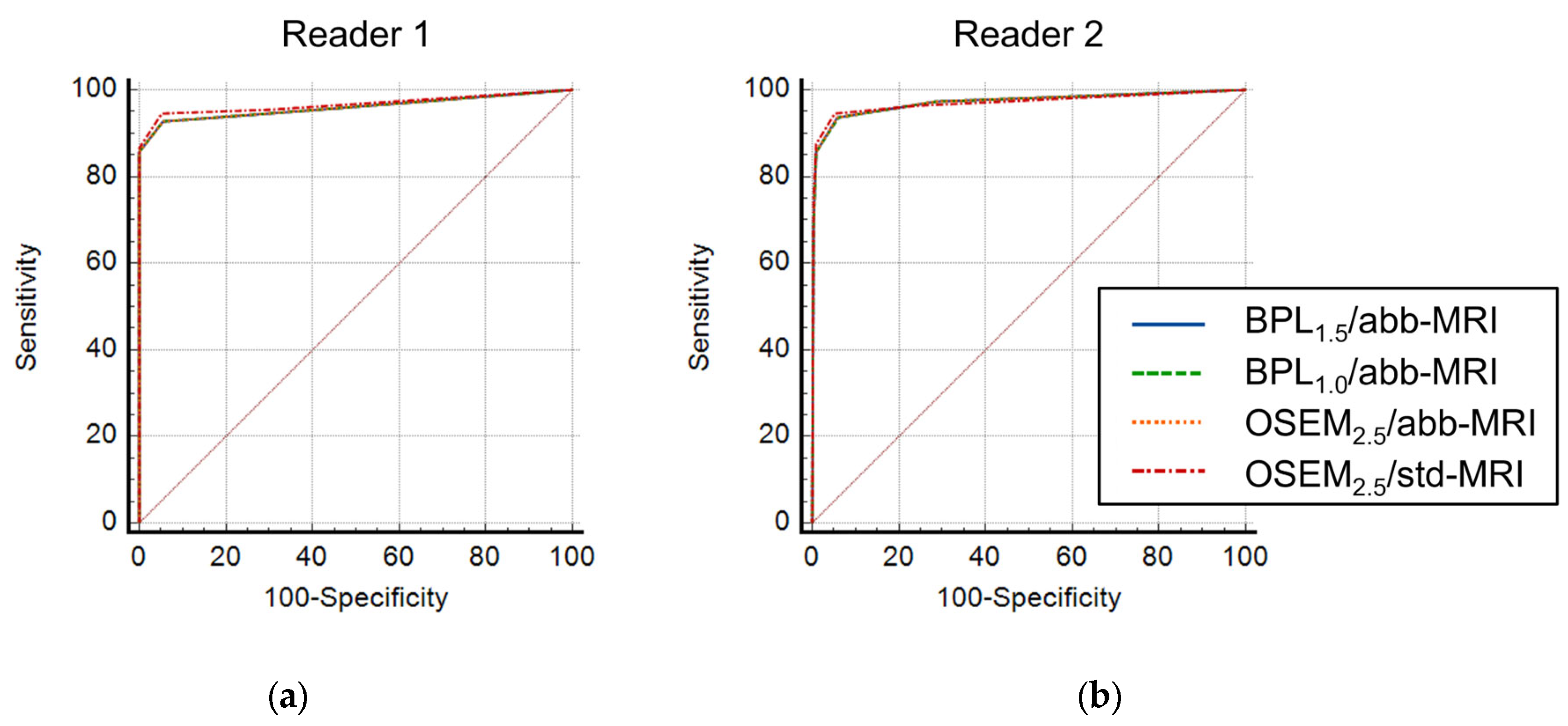 Diagnostics 13 01871 g011