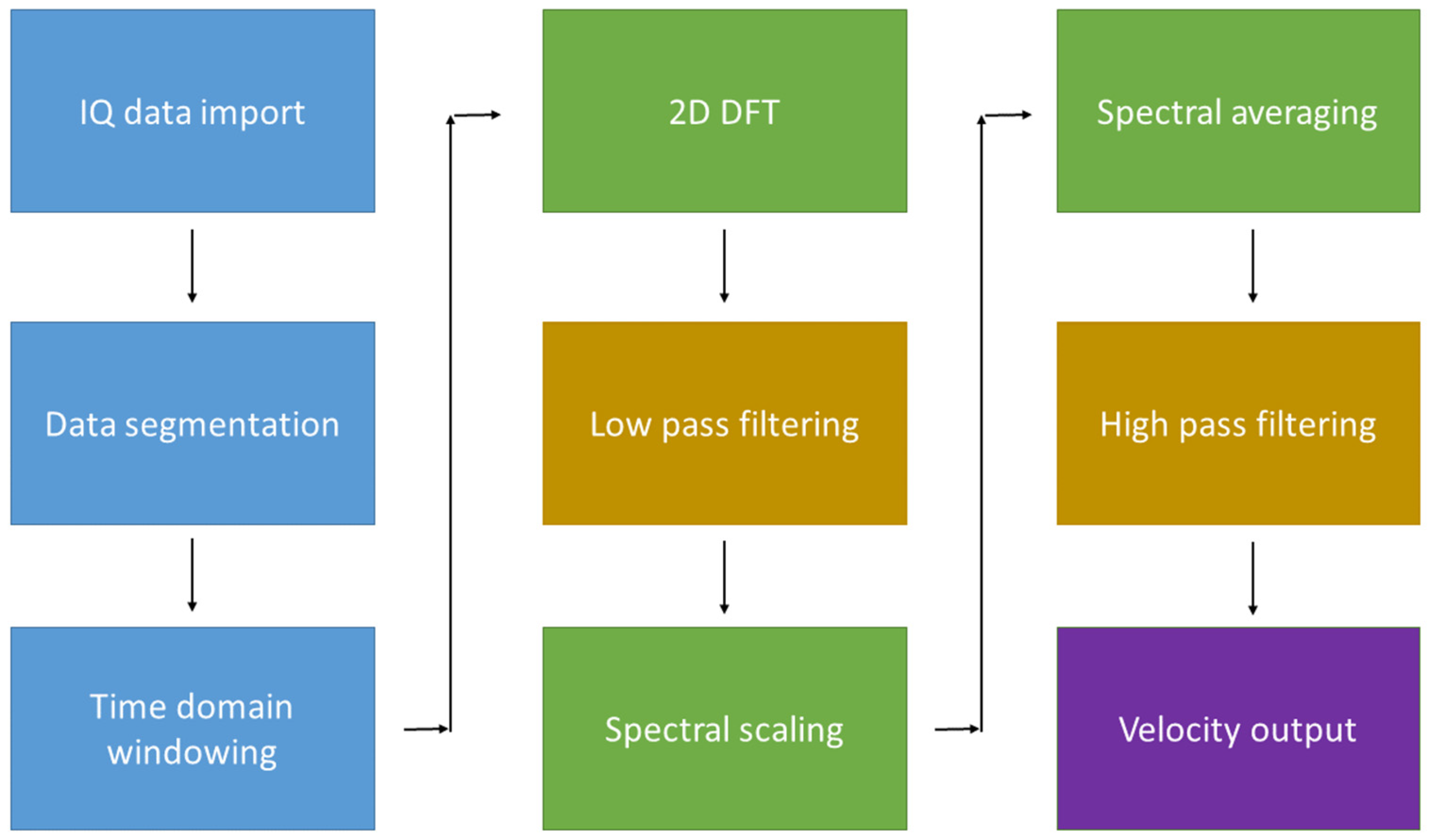 Diagnostics 13 01872 g001