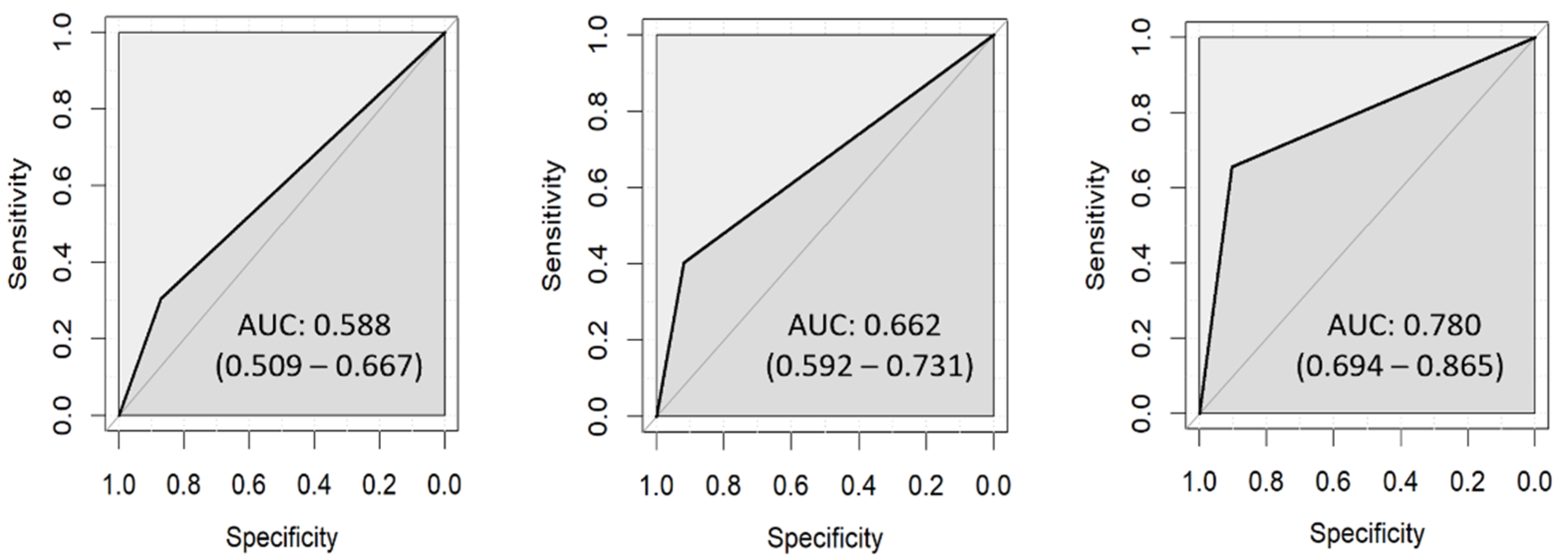 Diagnostics 13 01878 g003 Diagnostics 13 01878 g003