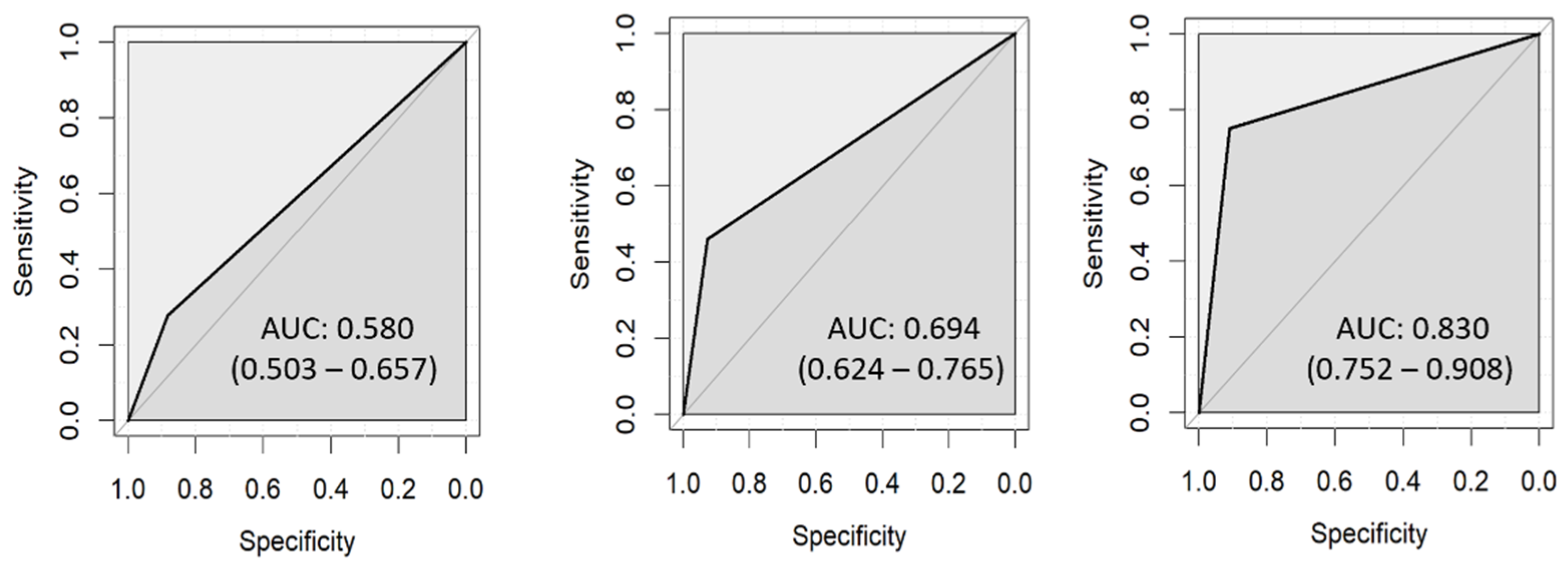 Diagnostics 13 01878 g004 Diagnostics 13 01878 g004