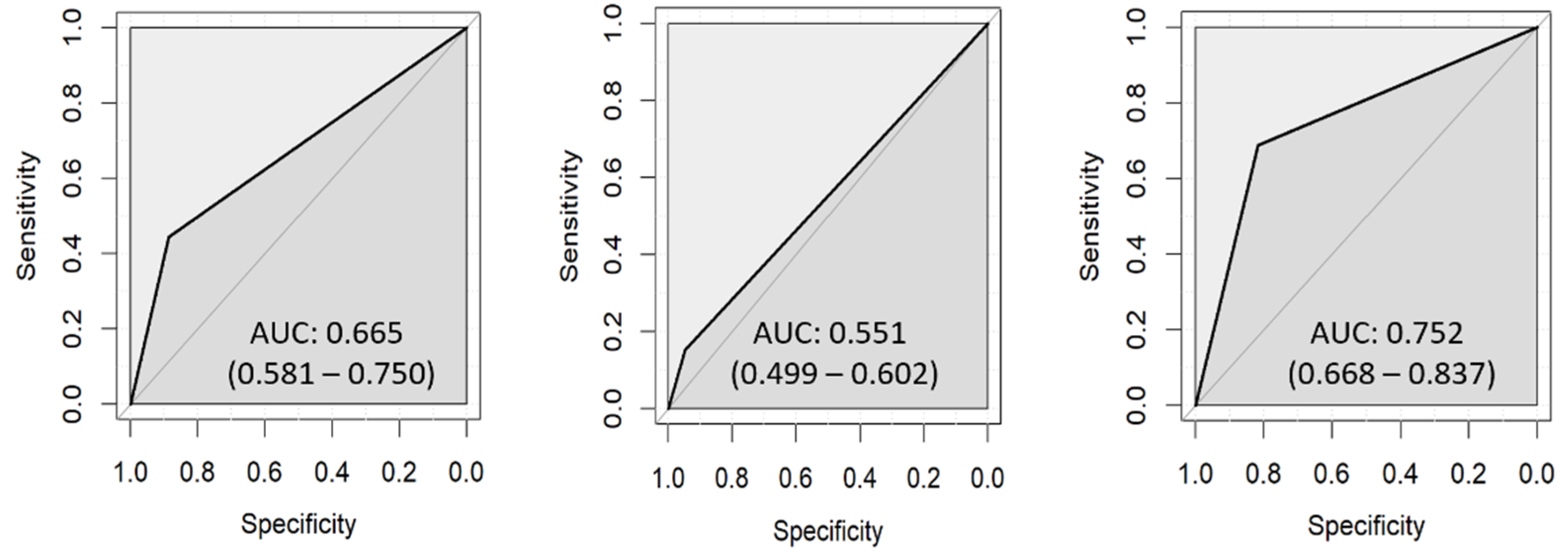Diagnostics 13 01878 g005 Diagnostics 13 01878 g005