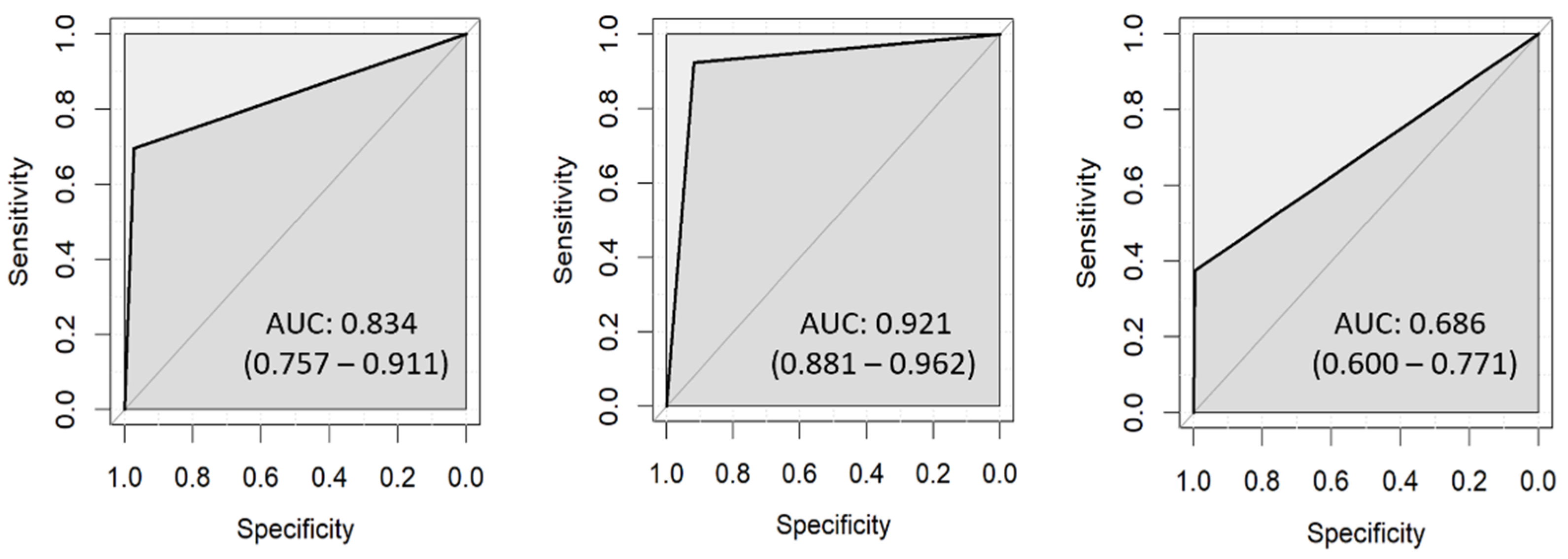 Diagnostics 13 01878 g006 Diagnostics 13 01878 g006