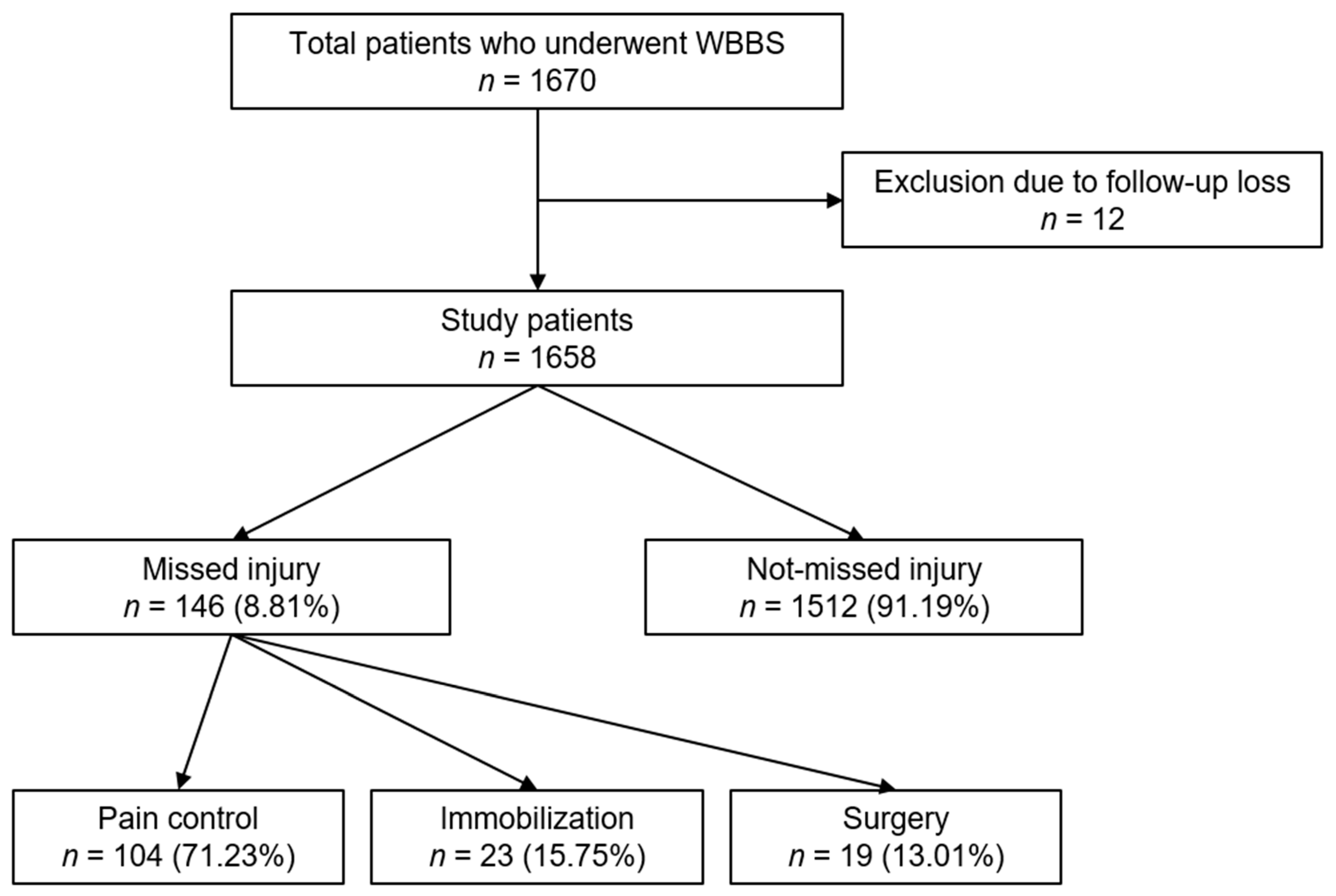 Diagnostics 13 01879 g001 Diagnostics 13 01879 g001