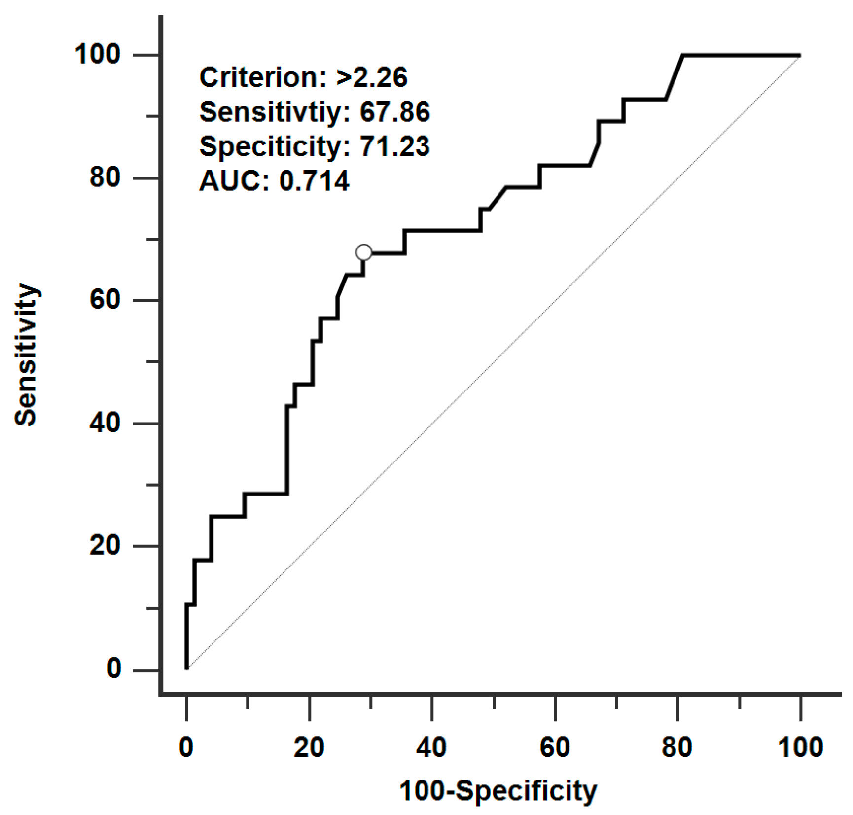 Diagnostics 13 01881 g002