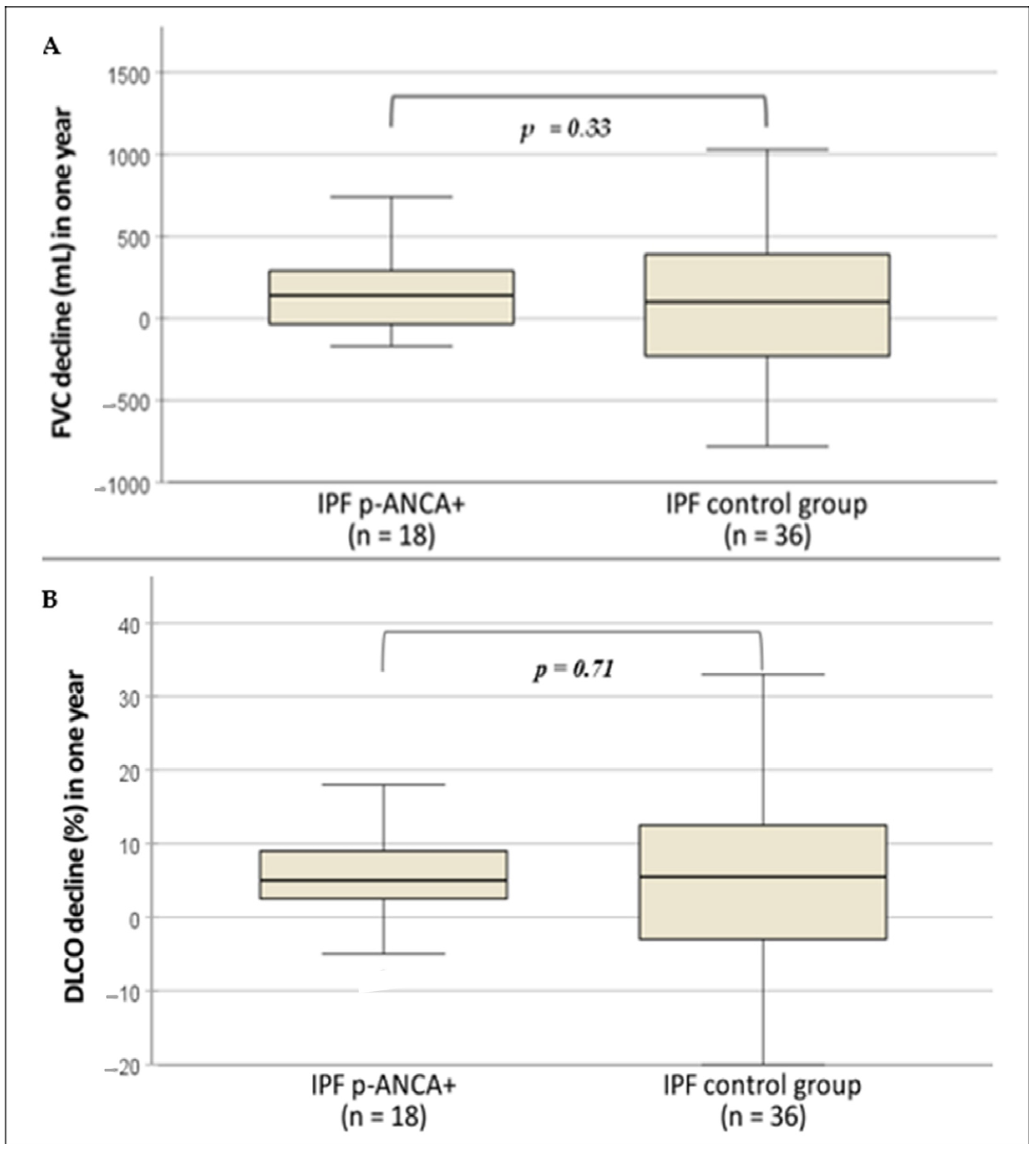 Diagnostics 13 01882 g003