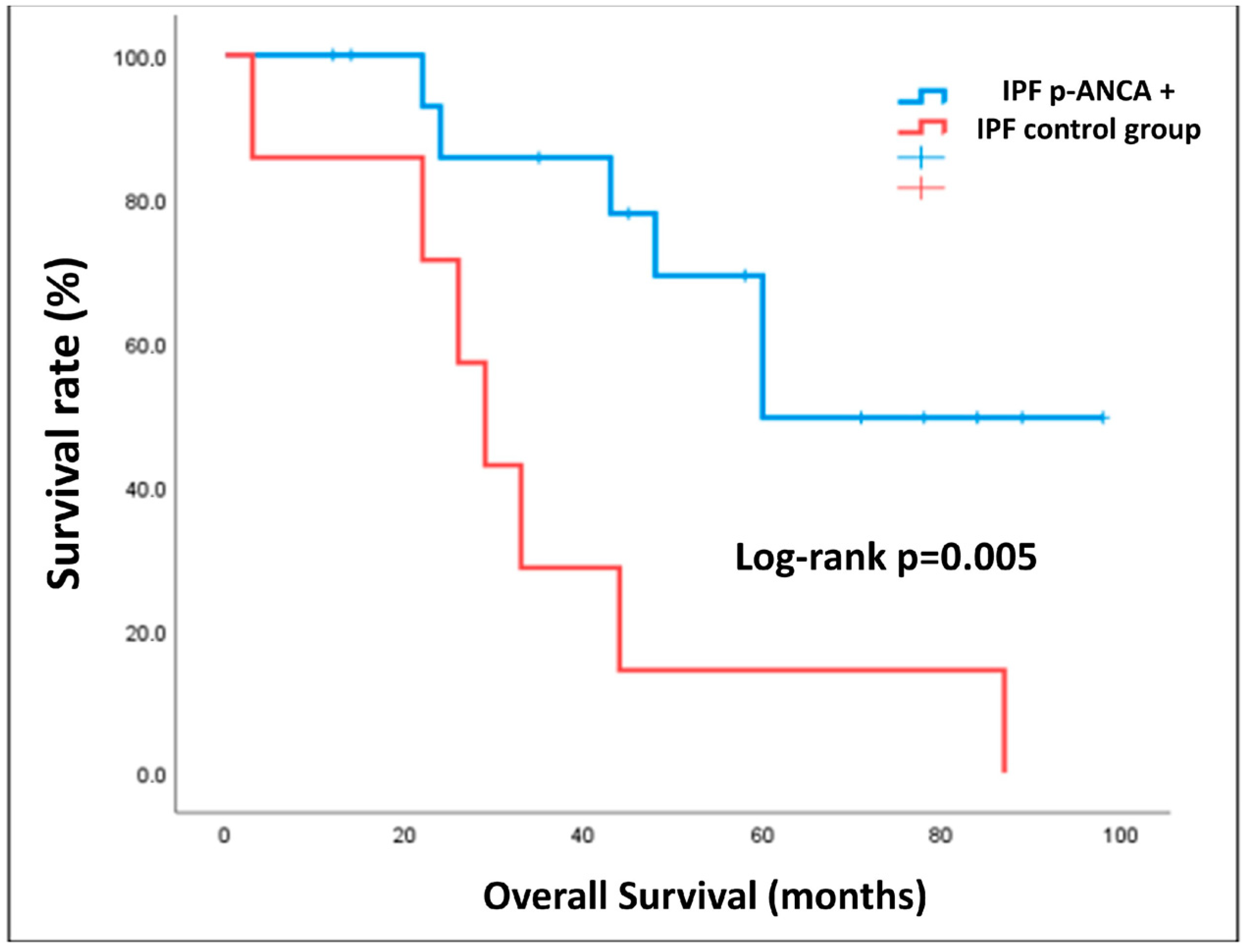 Diagnostics 13 01882 g004