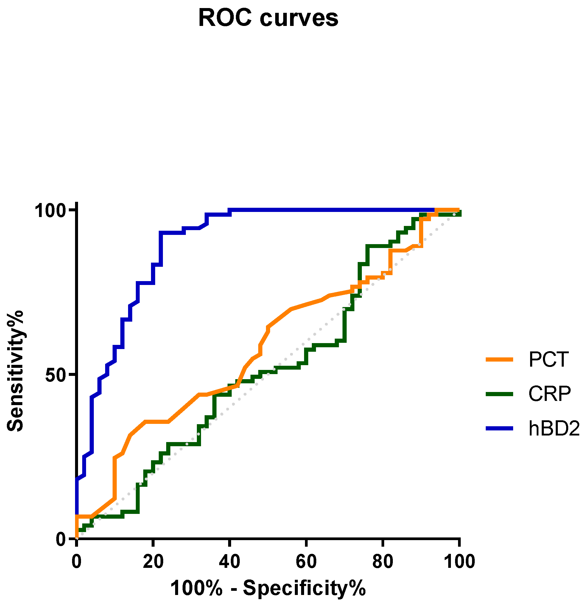 Diagnostics 13 01885 g003