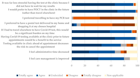 Diagnostics 13 01888 g0a1 550