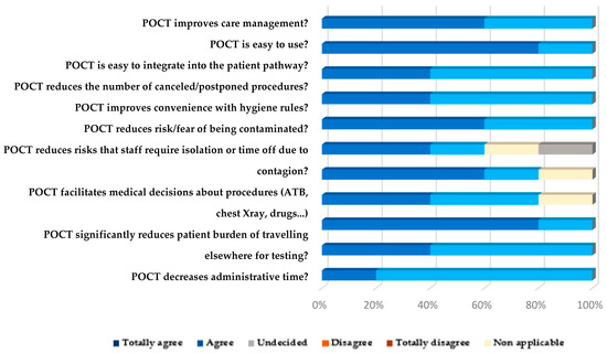 Diagnostics 13 01888 g0a2 550