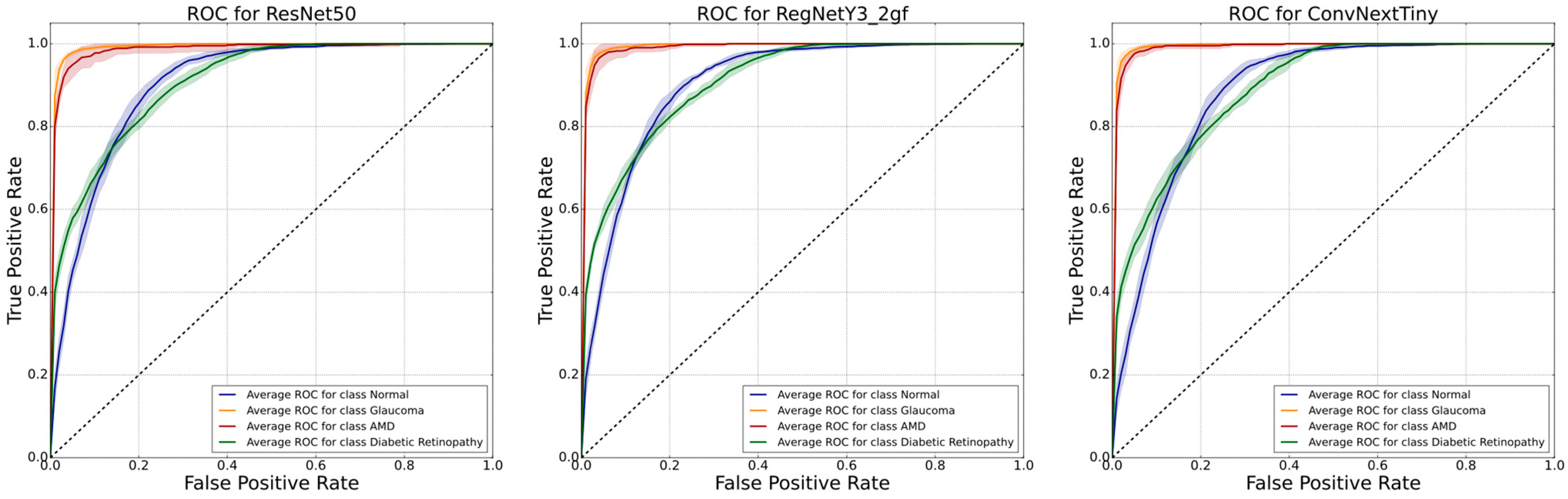 Diagnostics 13 01904 g004