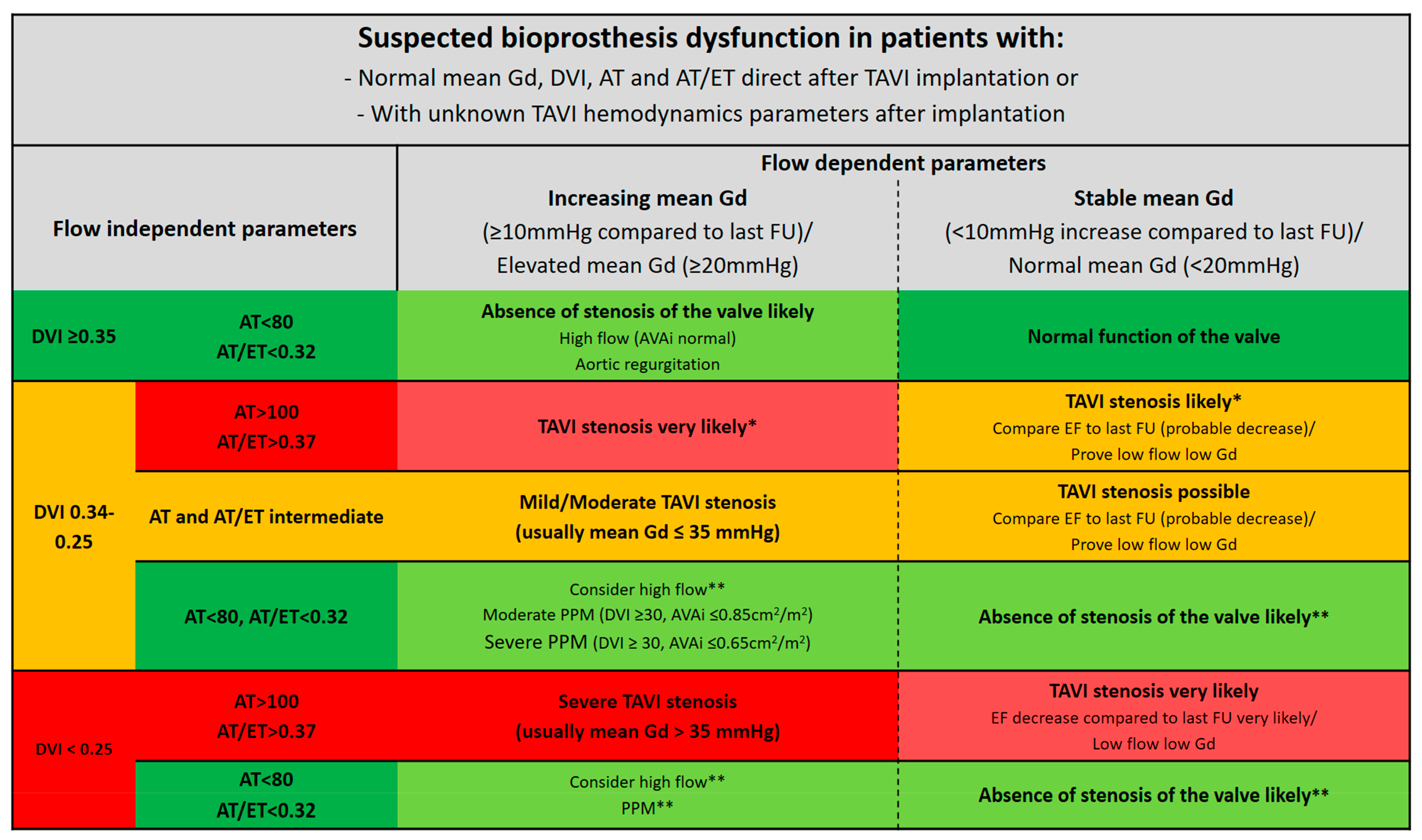 Diagnostics 13 01908 g003