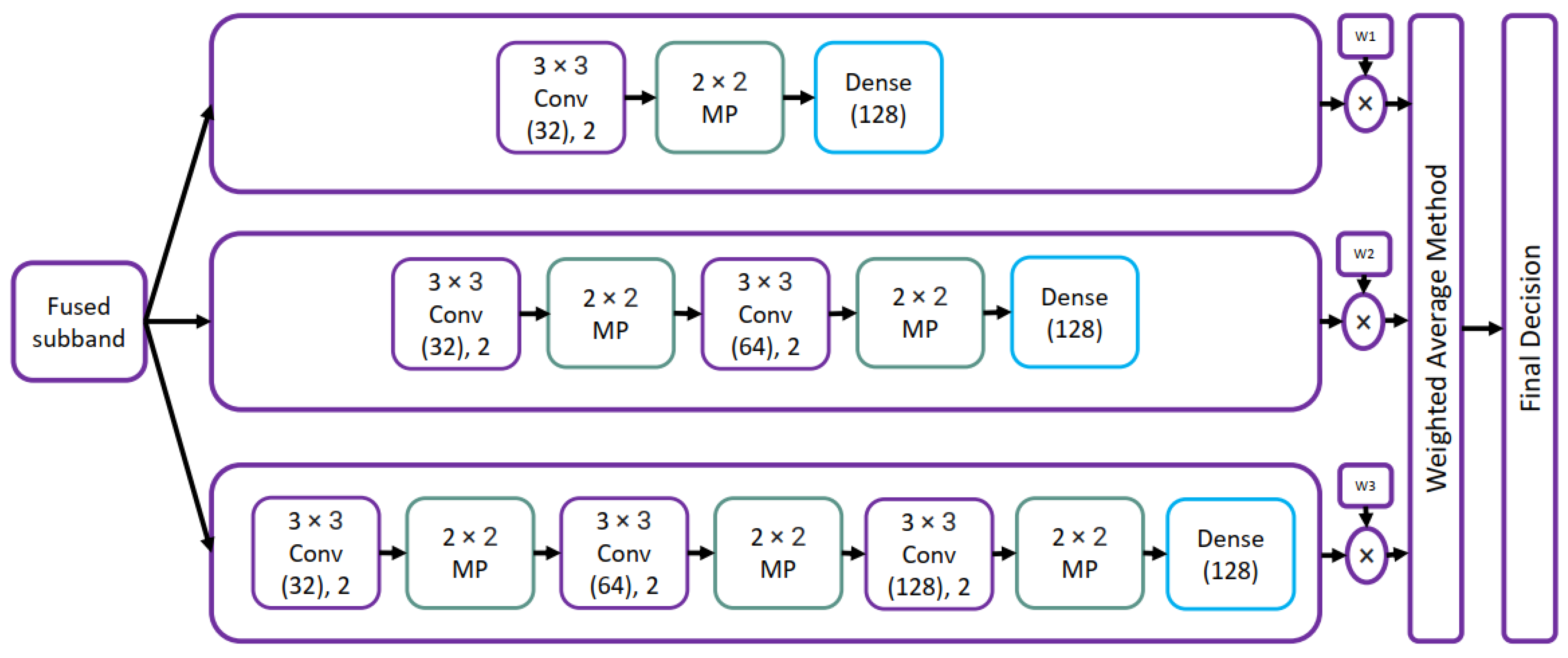 Diagnostics 13 01911 g012