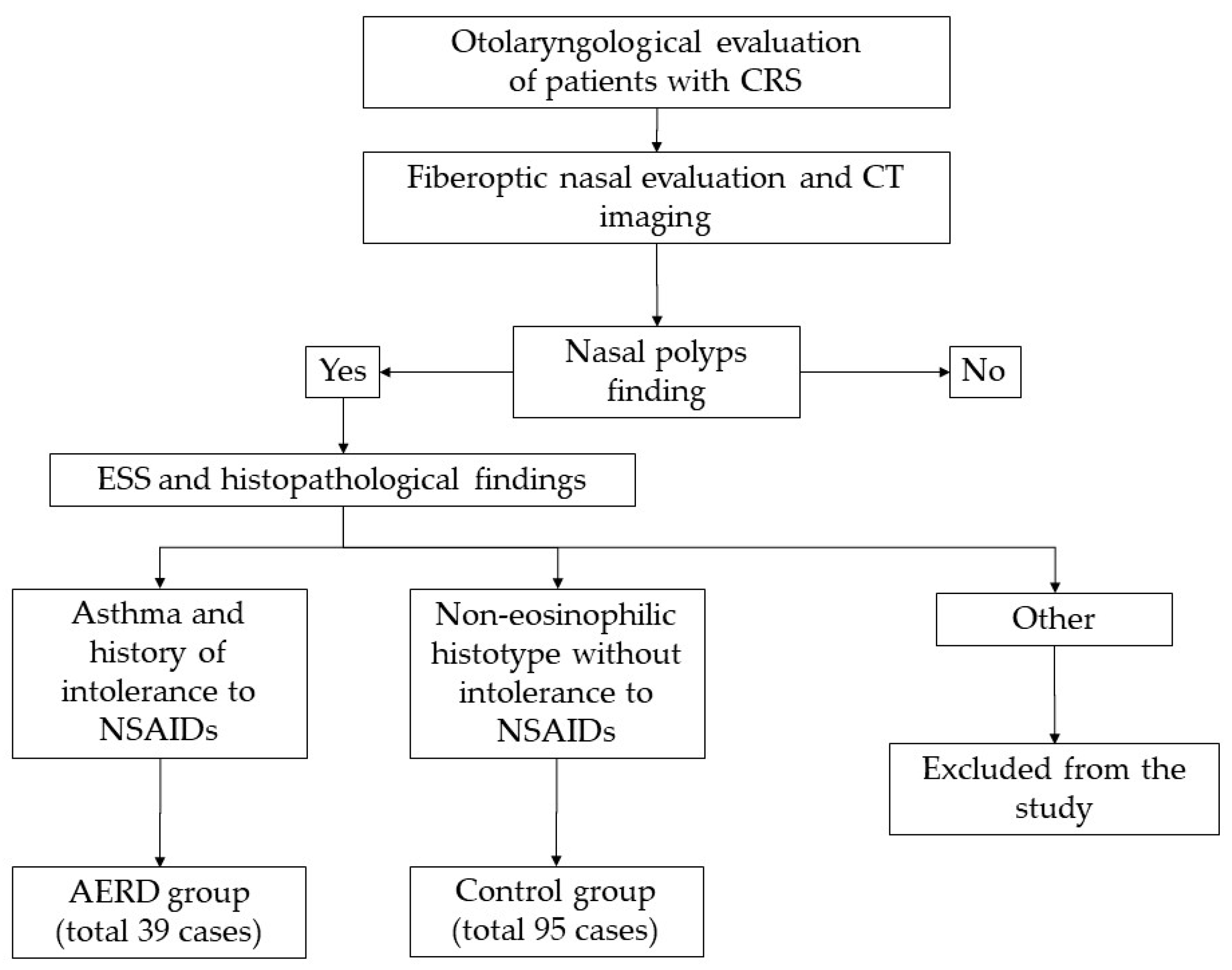 Diagnostics 13 01920 g001