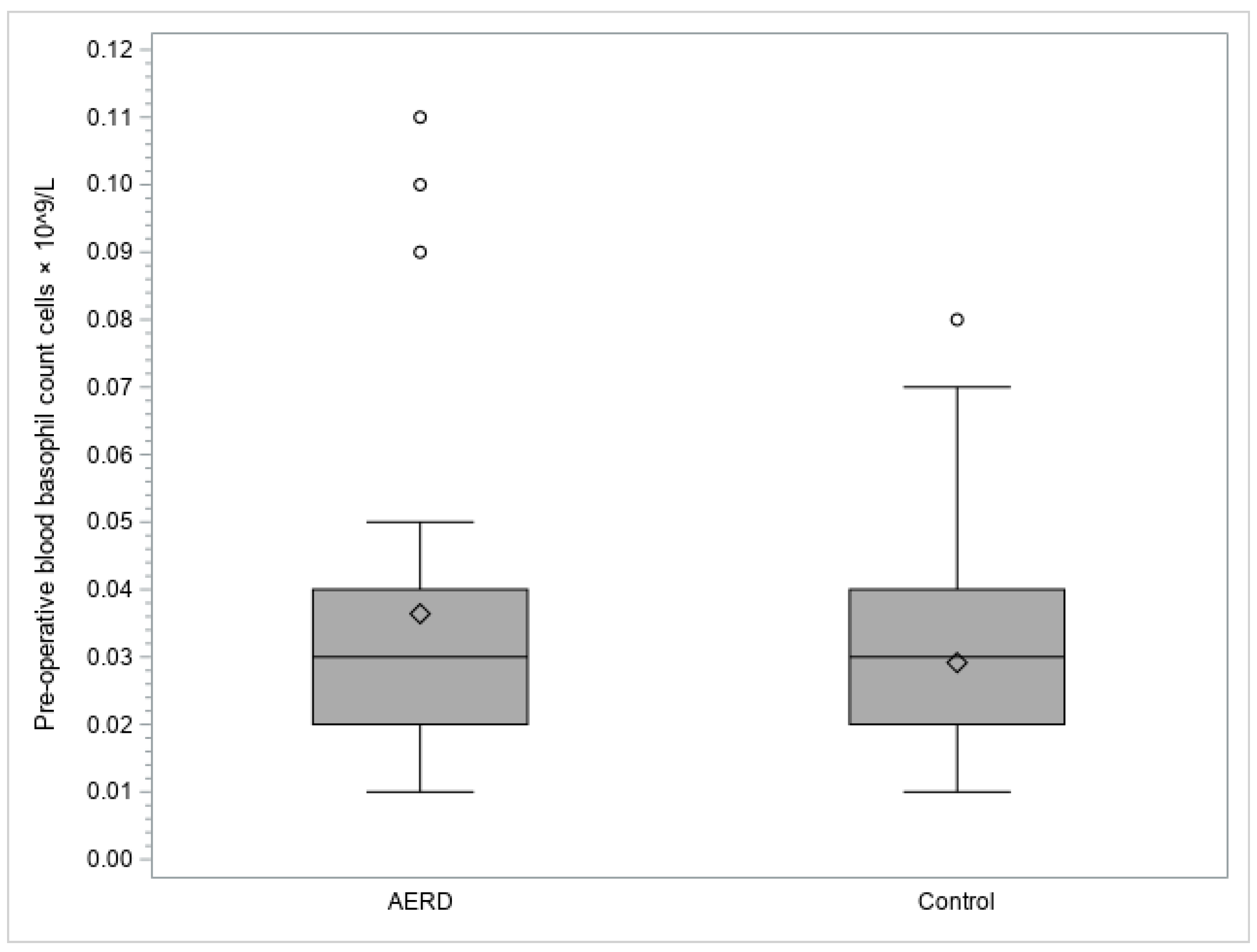 Diagnostics 13 01920 g002