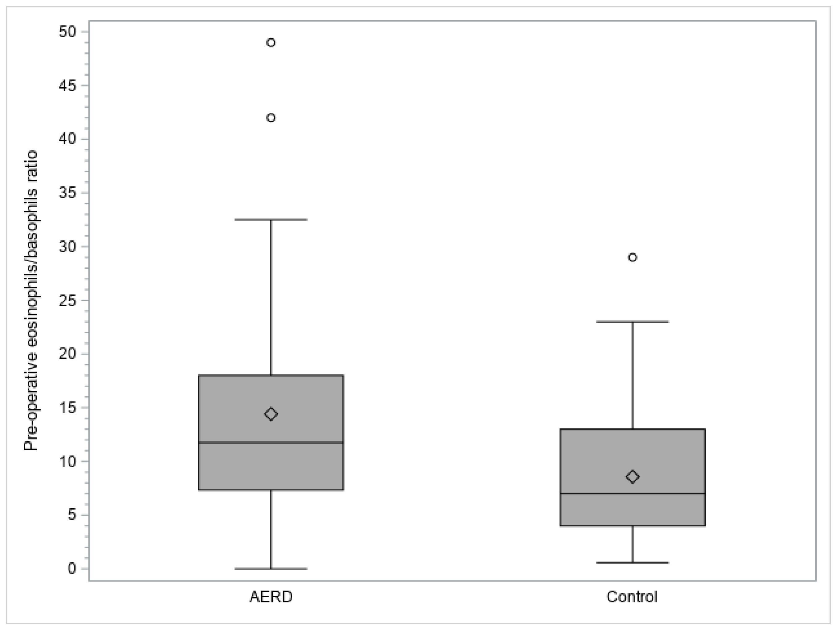 Diagnostics 13 01920 g003