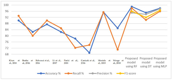 Diagnostics 13 01924 g007