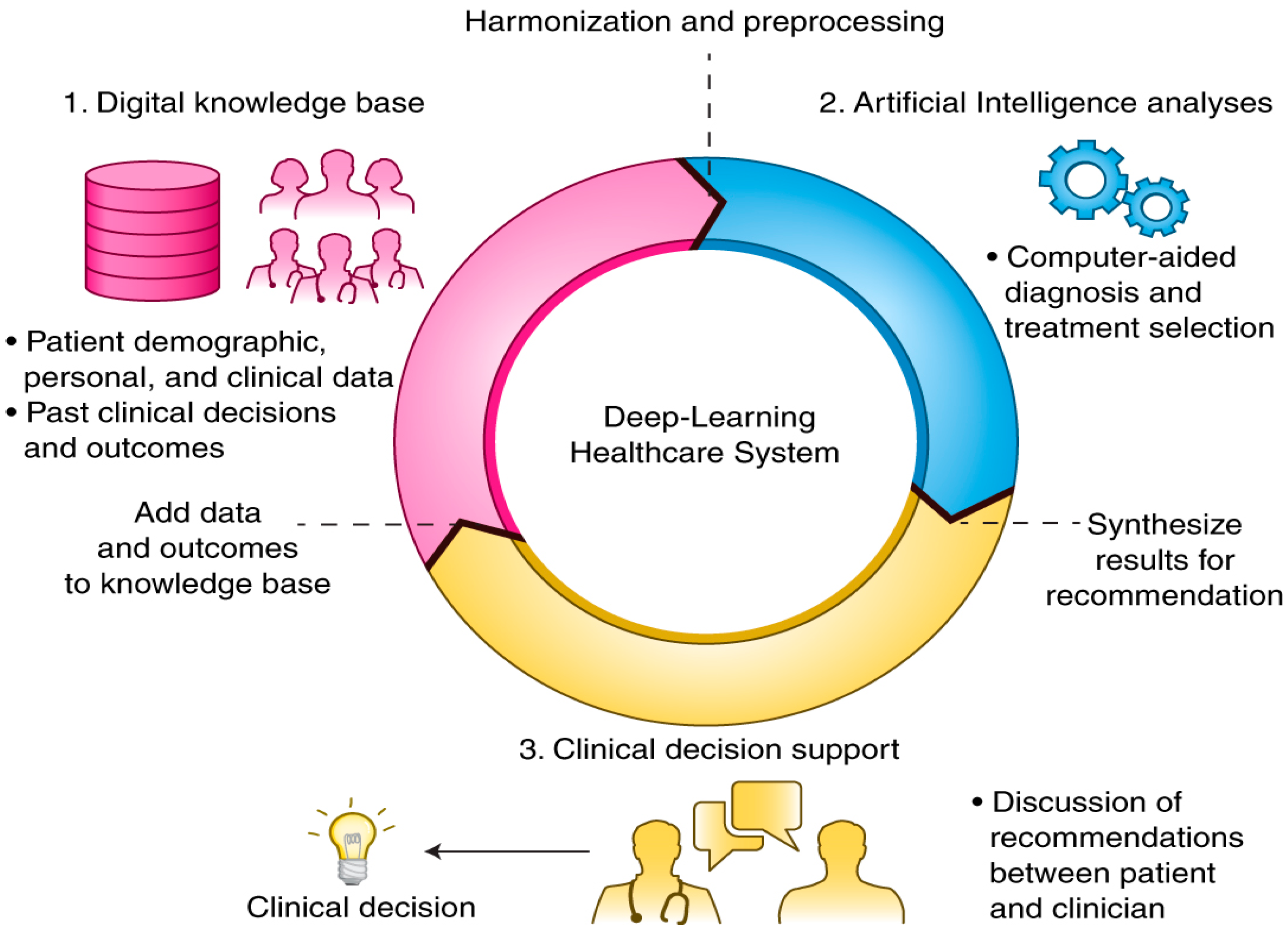 Diagnostics 13 01942 g001