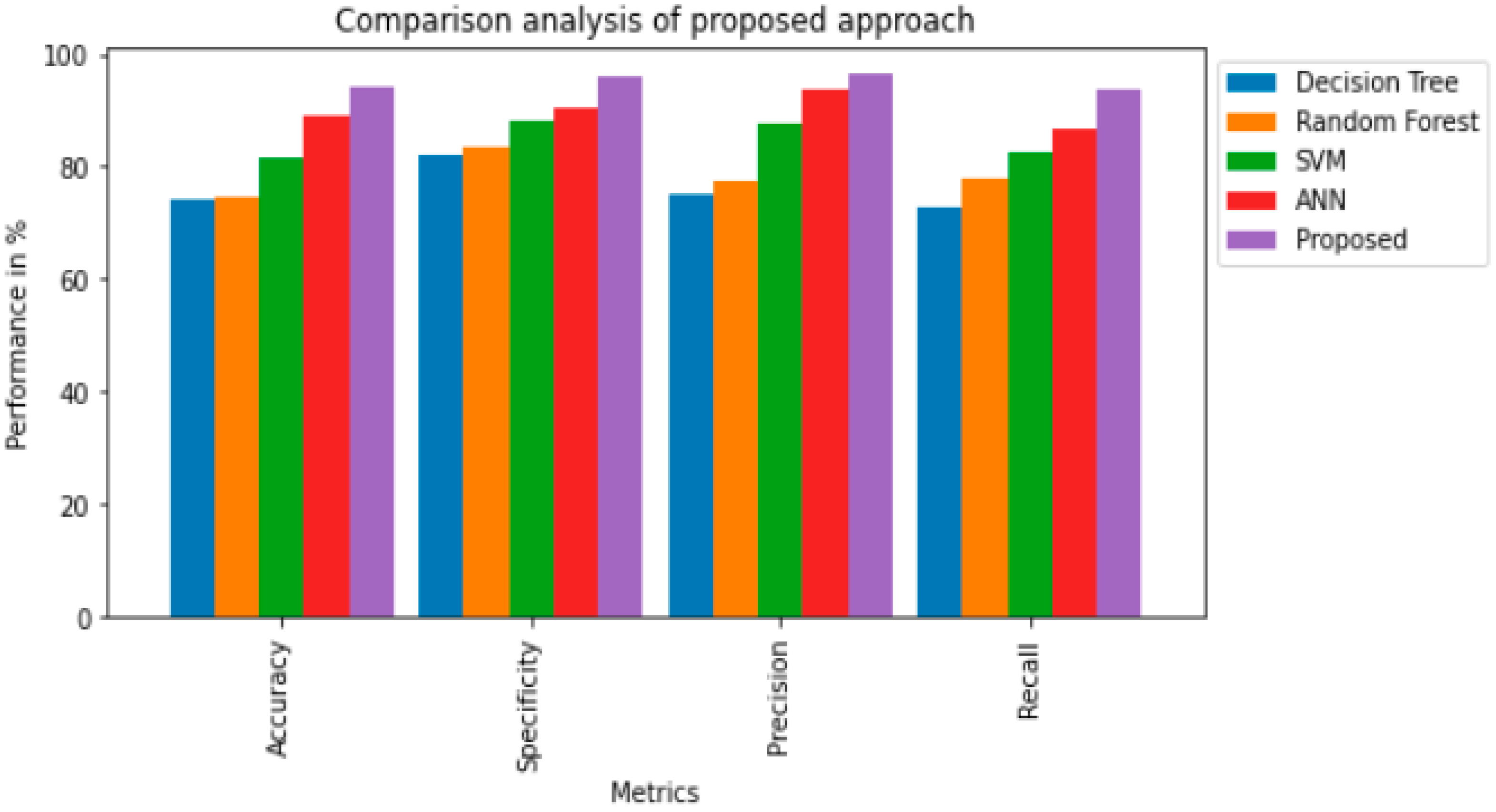 Diagnostics 13 01942 g004
