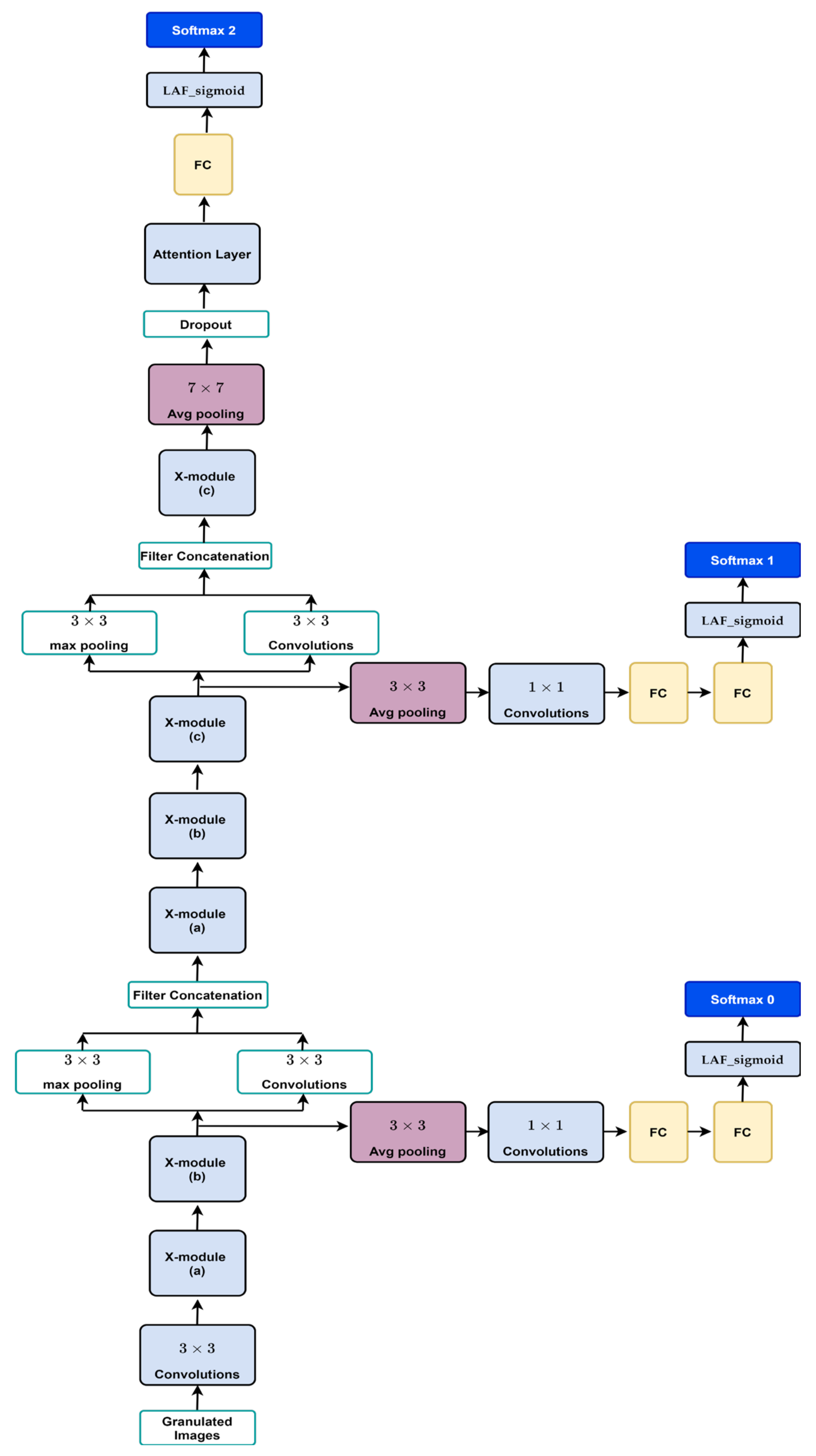 Diagnostics 13 01944 g003