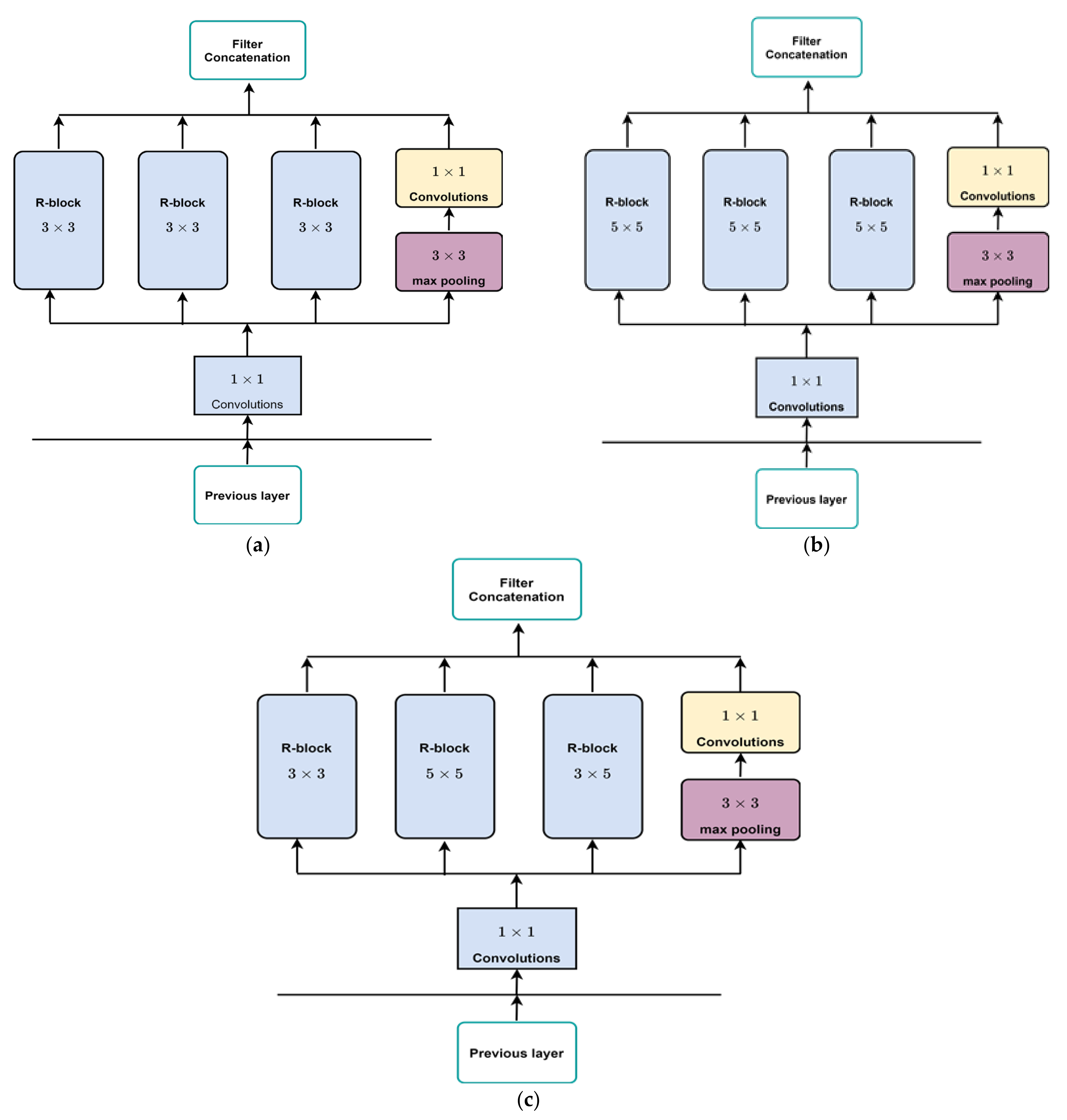 Diagnostics 13 01944 g005