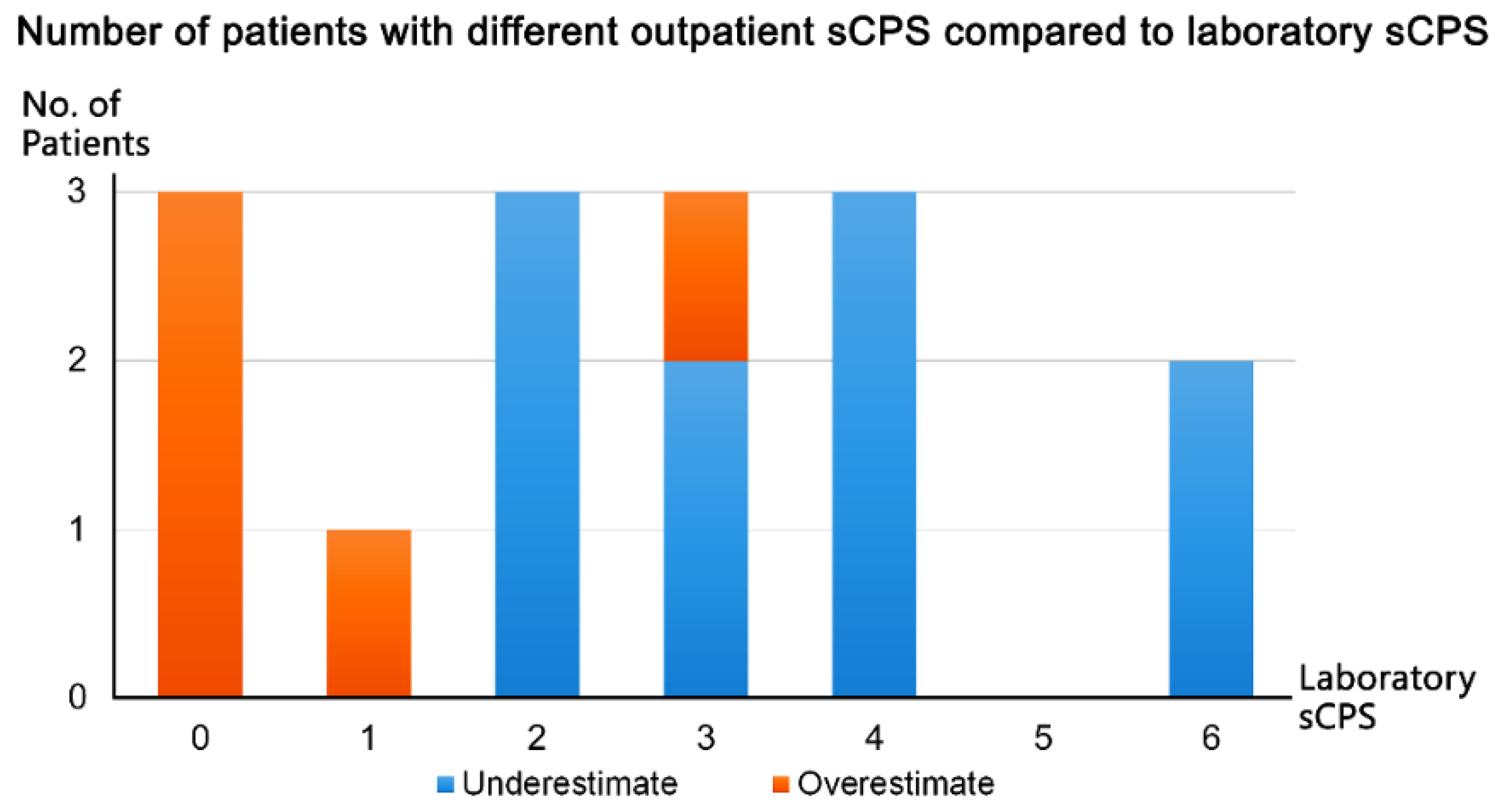 Diagnostics 13 01952 g005 Diagnostics 13 01952 g005