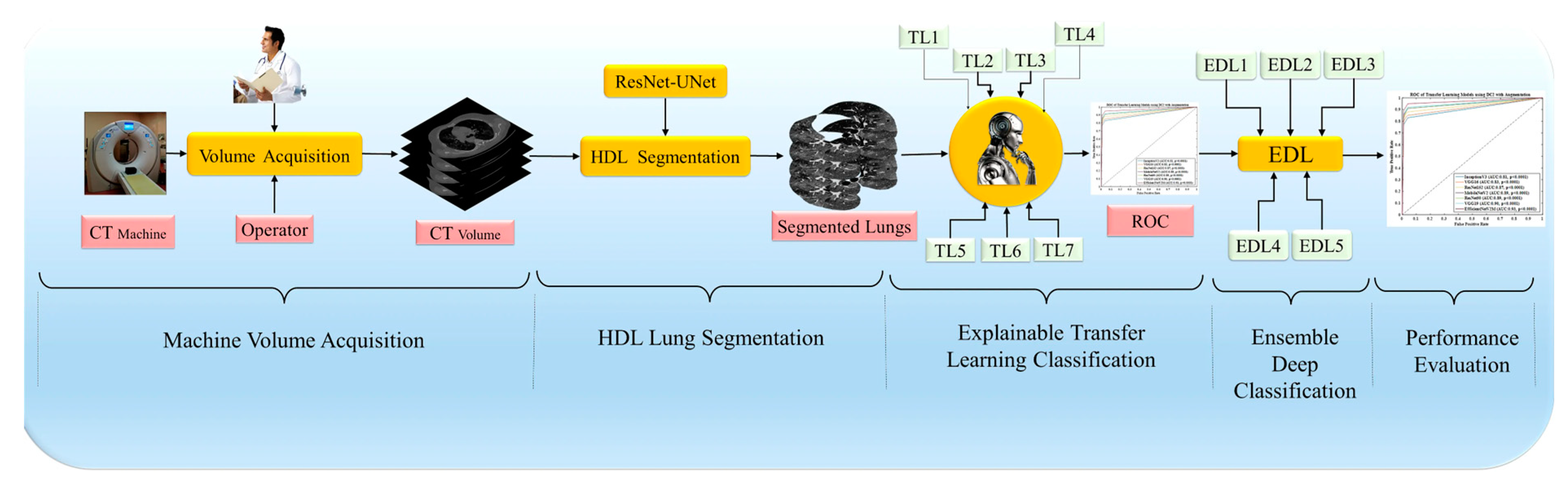 Diagnostics 13 01954 g004
