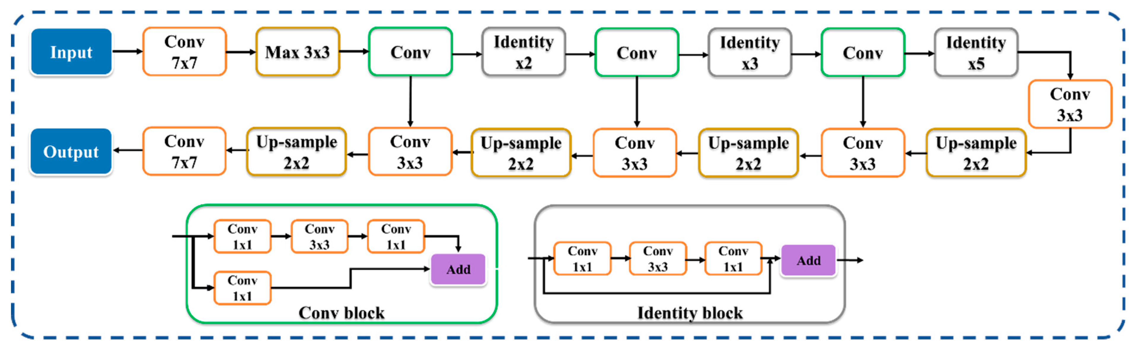 Diagnostics 13 01954 g005