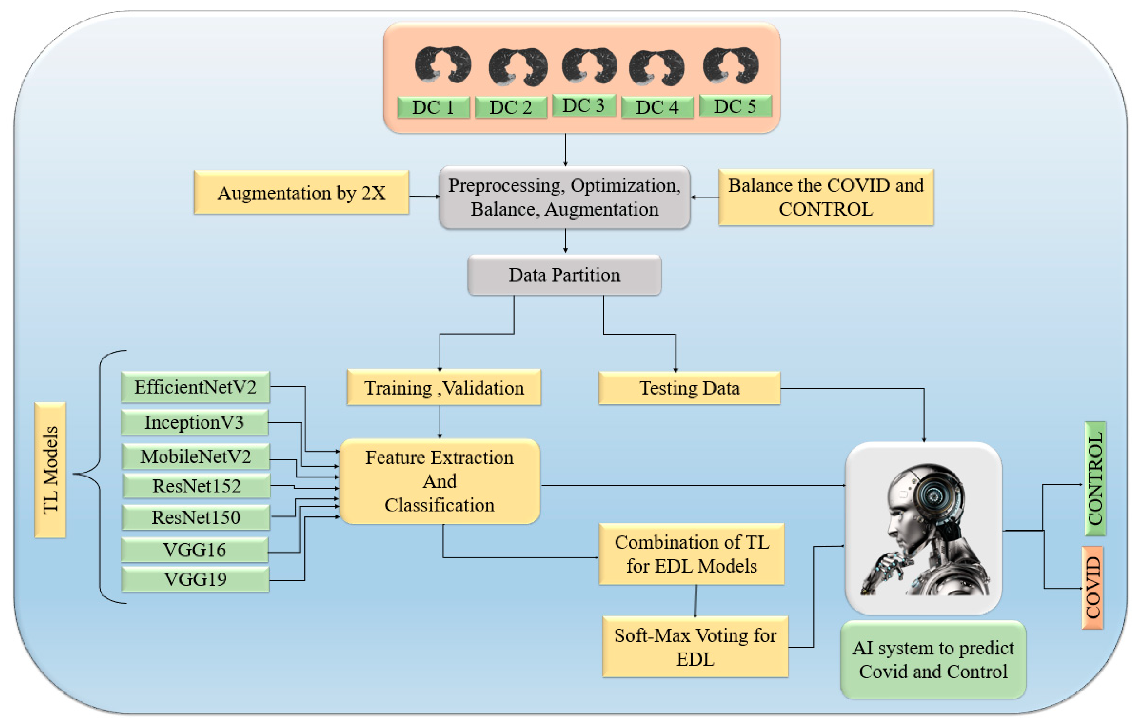 Diagnostics 13 01954 g006