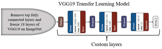 Diagnostics 13 01954 g0a10