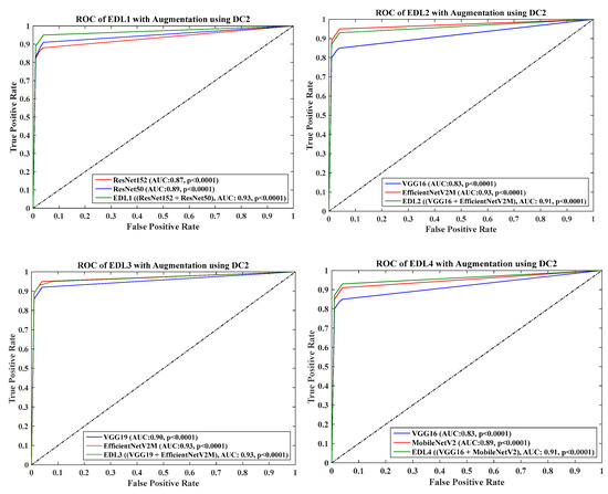Diagnostics 13 01954 g0a11a