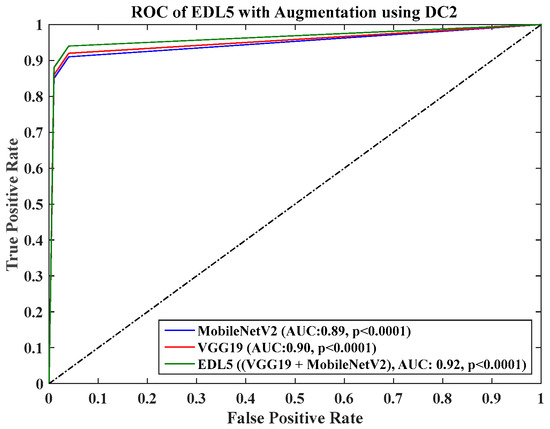 Diagnostics 13 01954 g0a11b