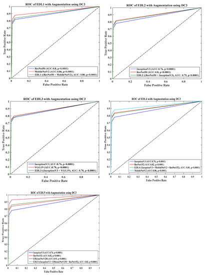 Diagnostics 13 01954 g0a12
