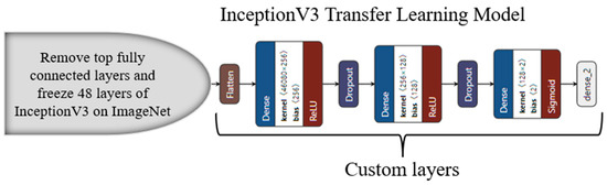 Diagnostics 13 01954 g0a5