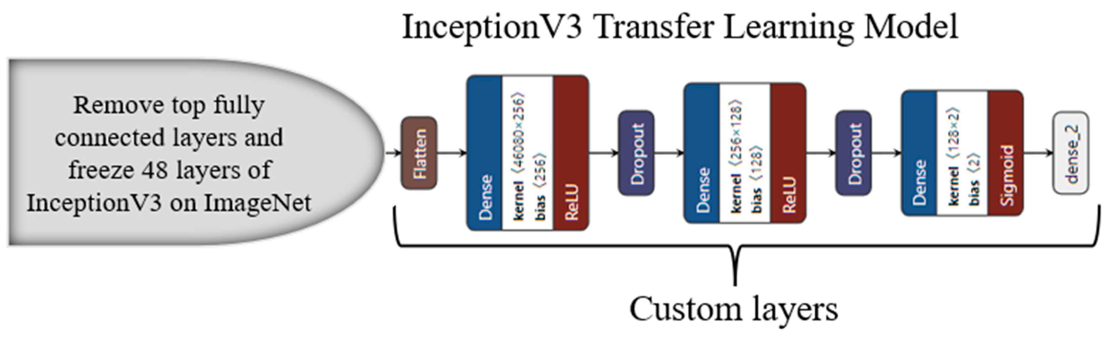 Diagnostics 13 01954 g0a5