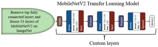 Diagnostics 13 01954 g0a6