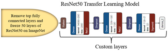 Diagnostics 13 01954 g0a7