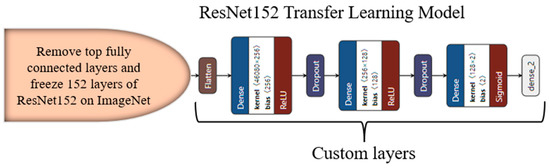 Diagnostics 13 01954 g0a8