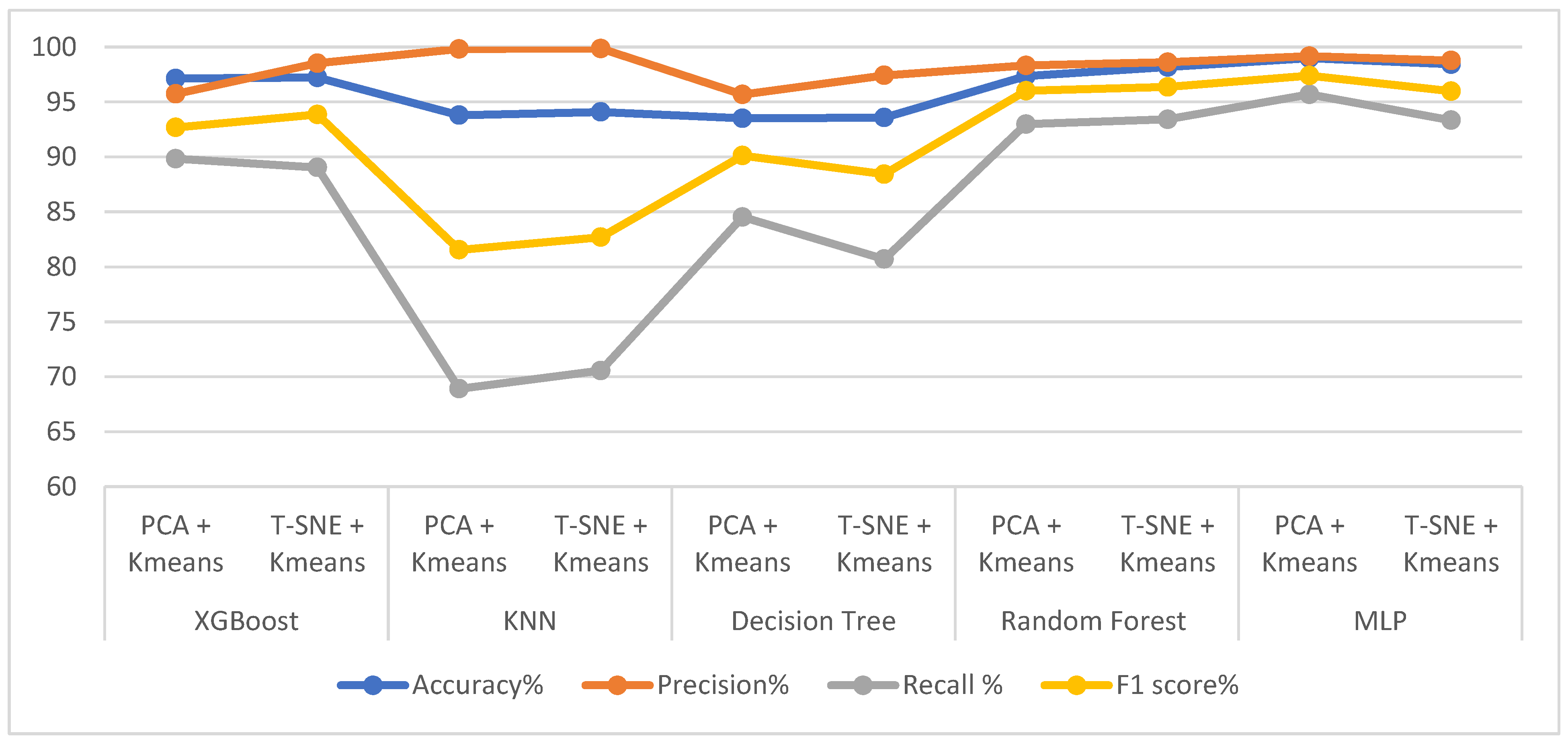 Diagnostics 13 01957 g006