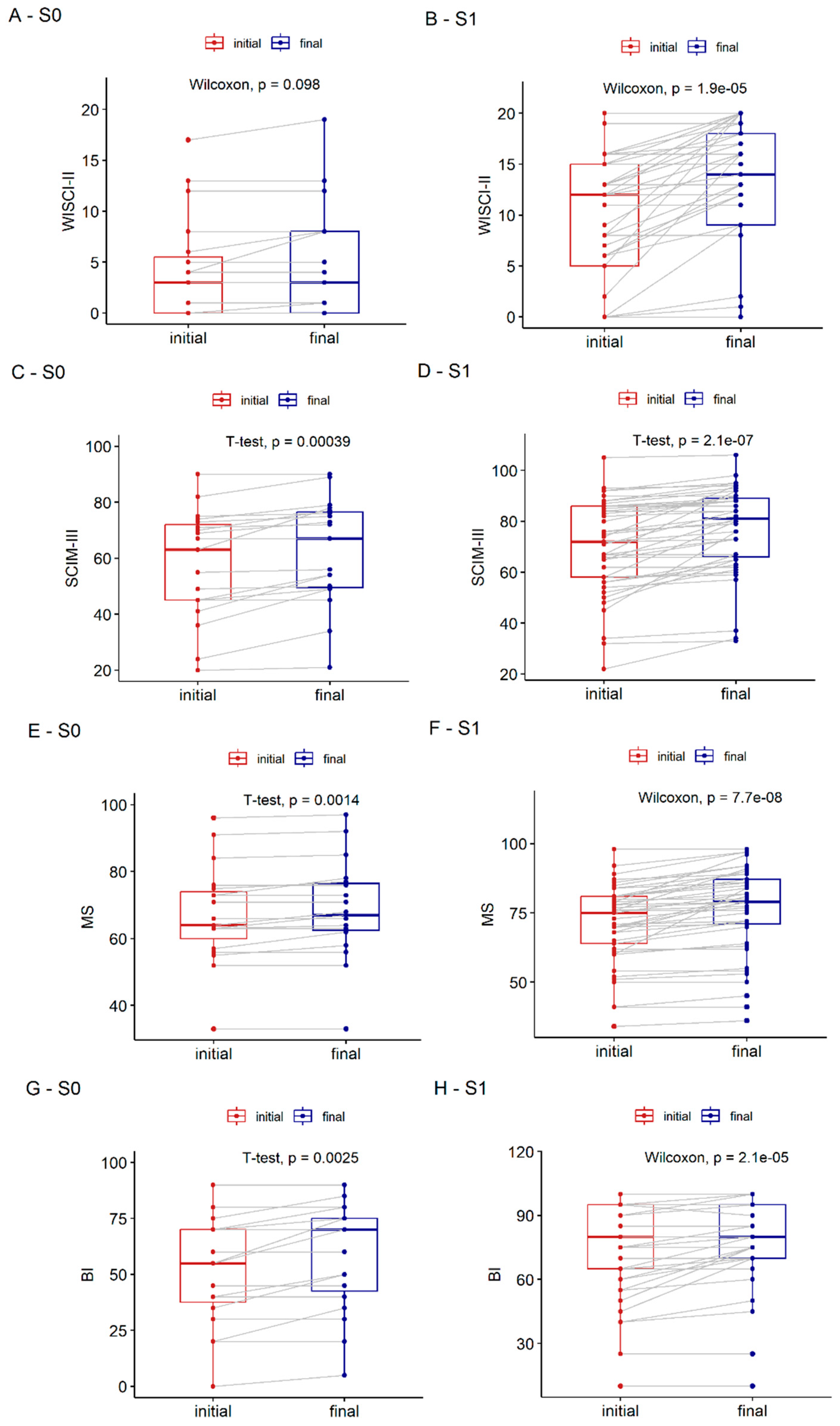 Diagnostics 13 01966 g005 Diagnostics 13 01966 g005
