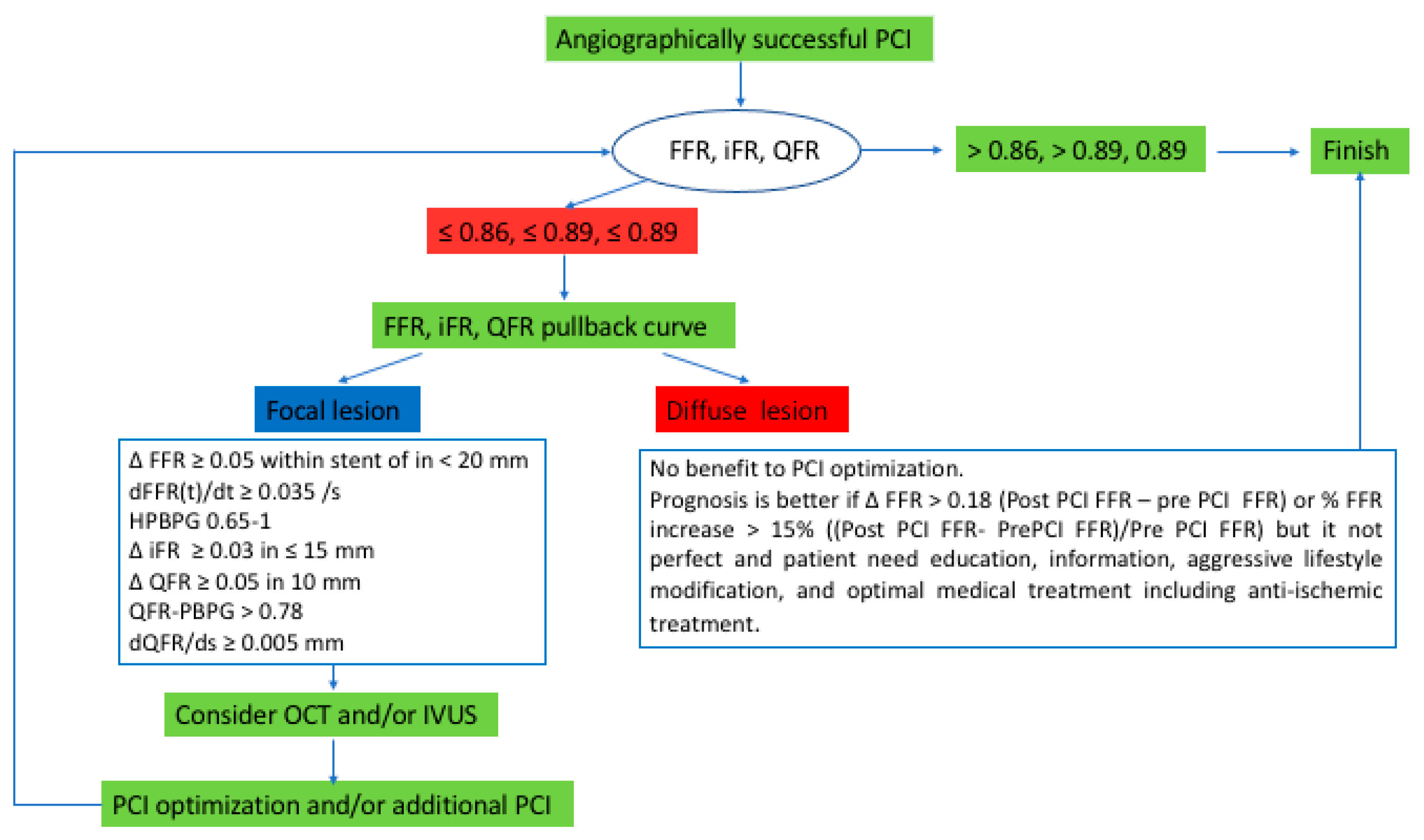 Diagnostics 13 01978 g002 Diagnostics 13 01978 g002