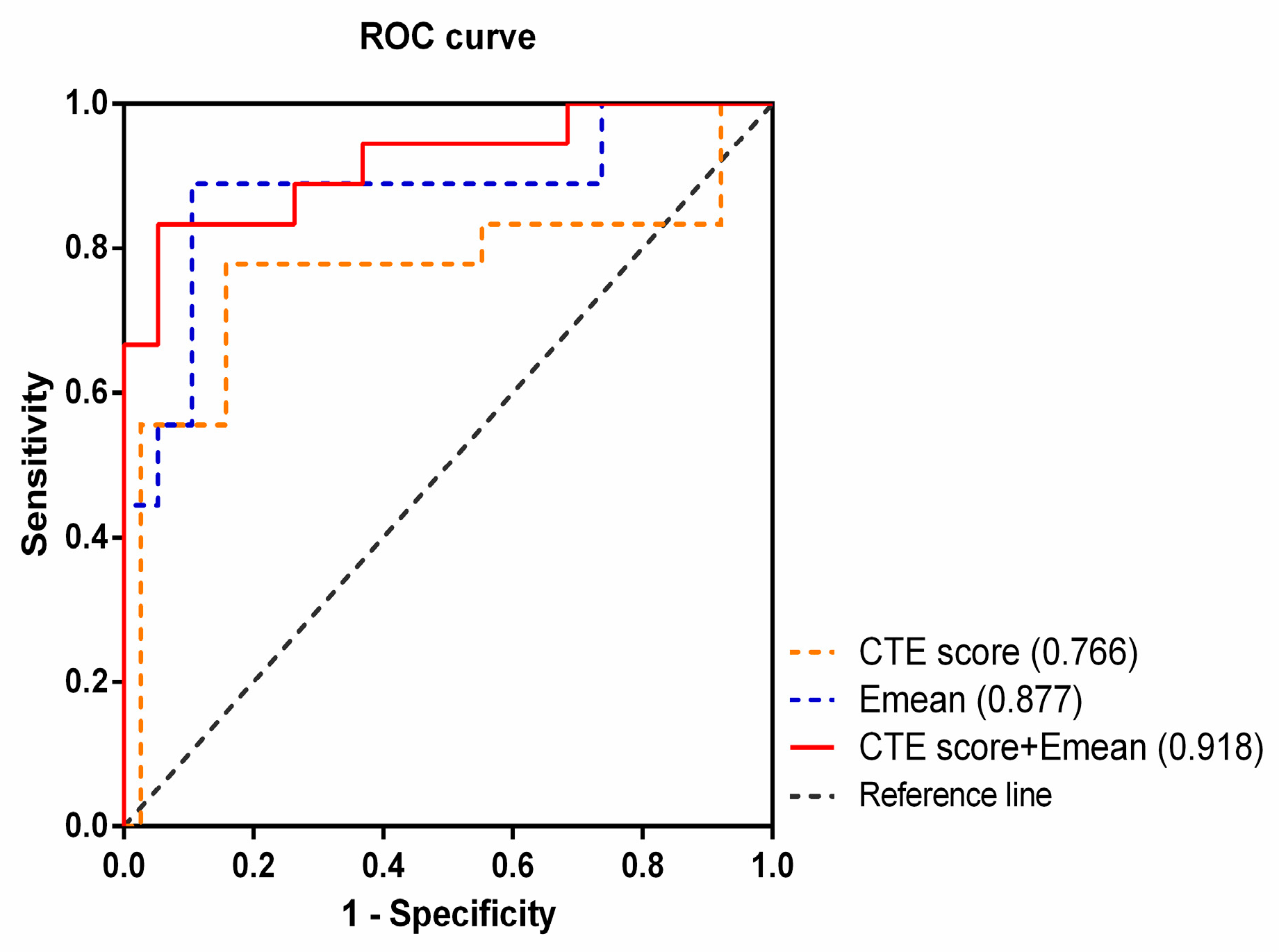 Diagnostics 13 01980 g005