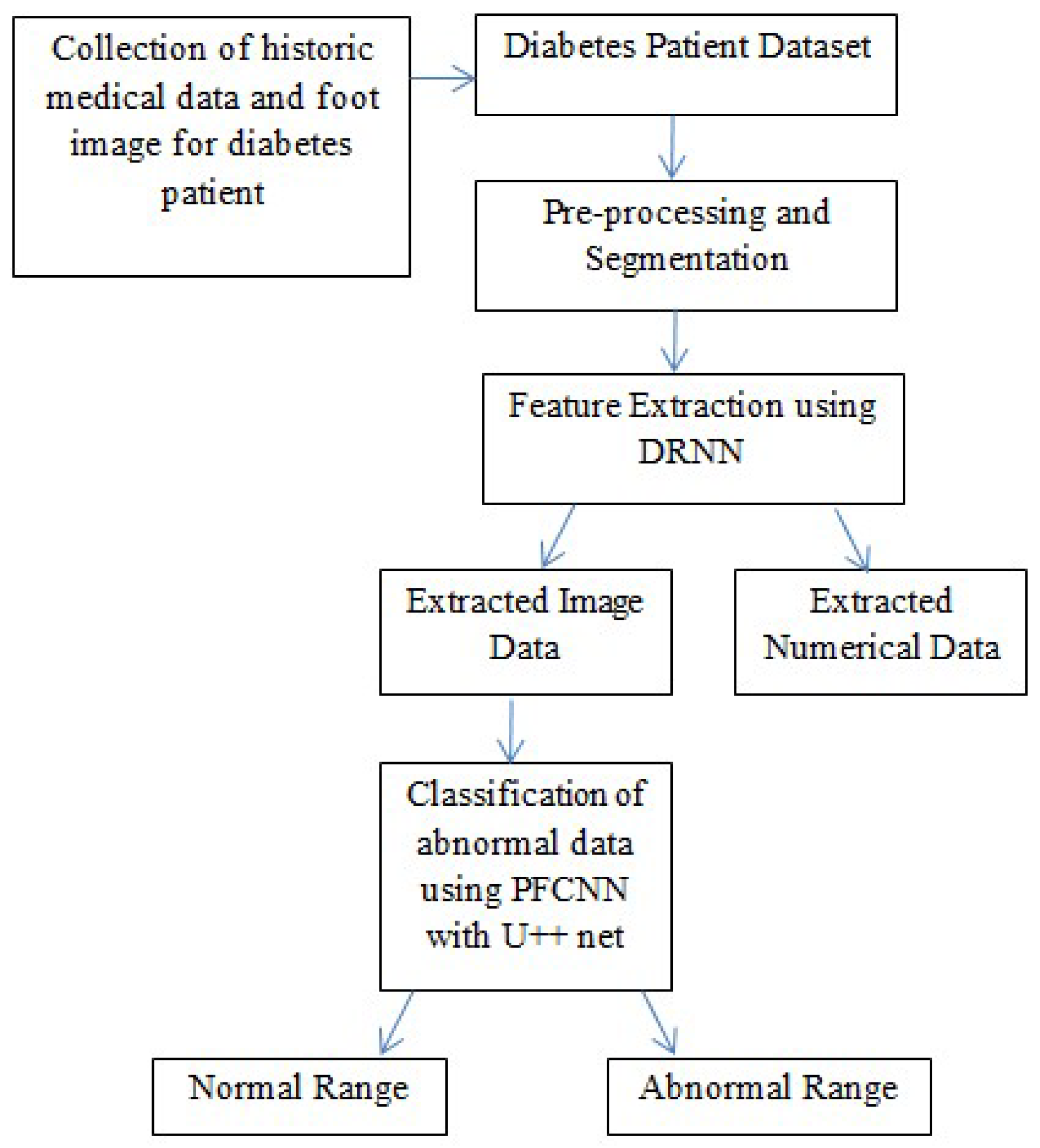 Diagnostics 13 01983 g001