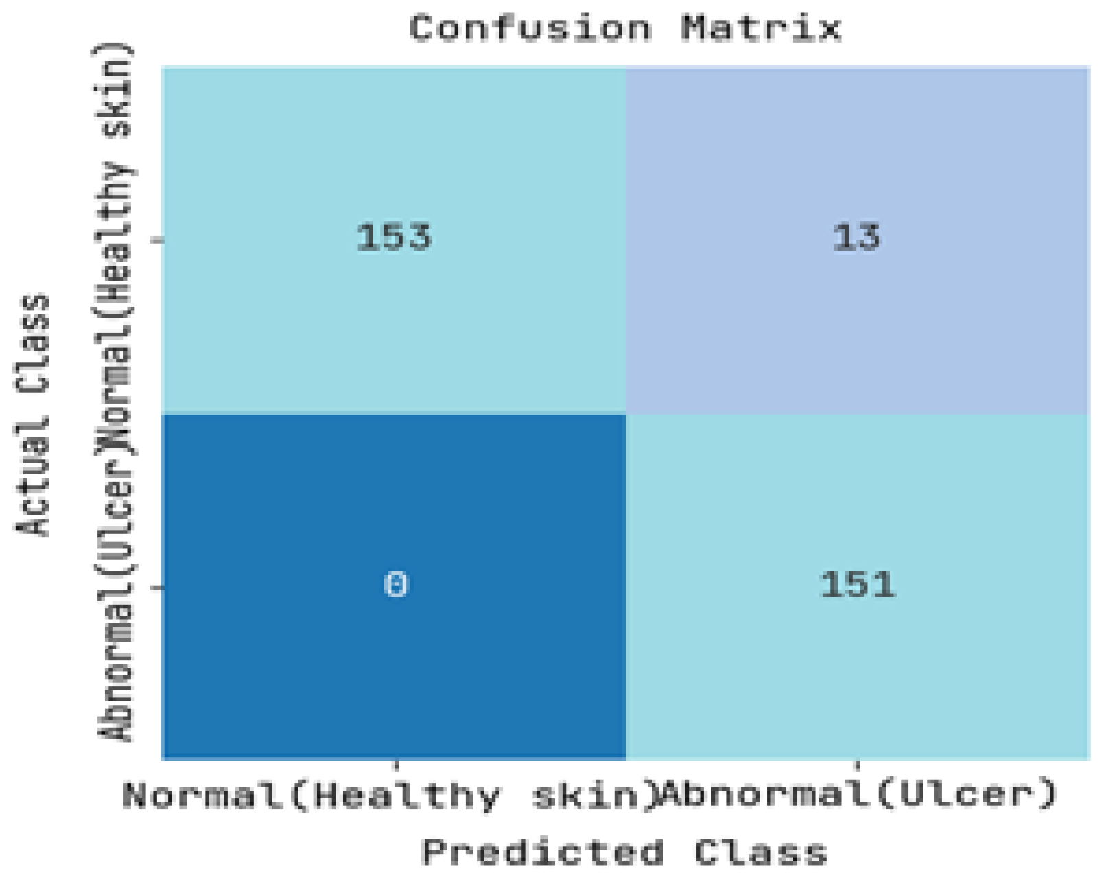 Diagnostics 13 01983 g005
