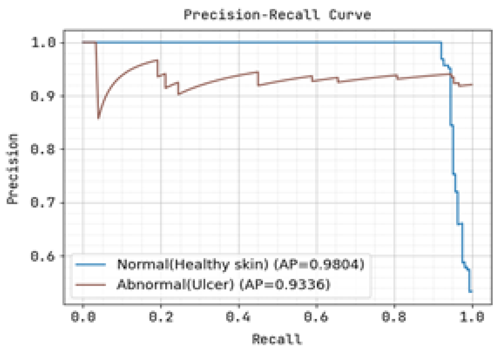 Diagnostics 13 01983 g007