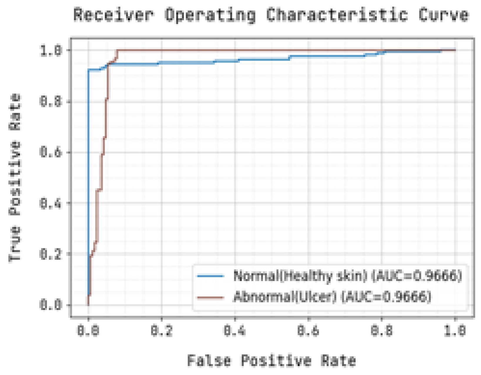 Diagnostics 13 01983 g008