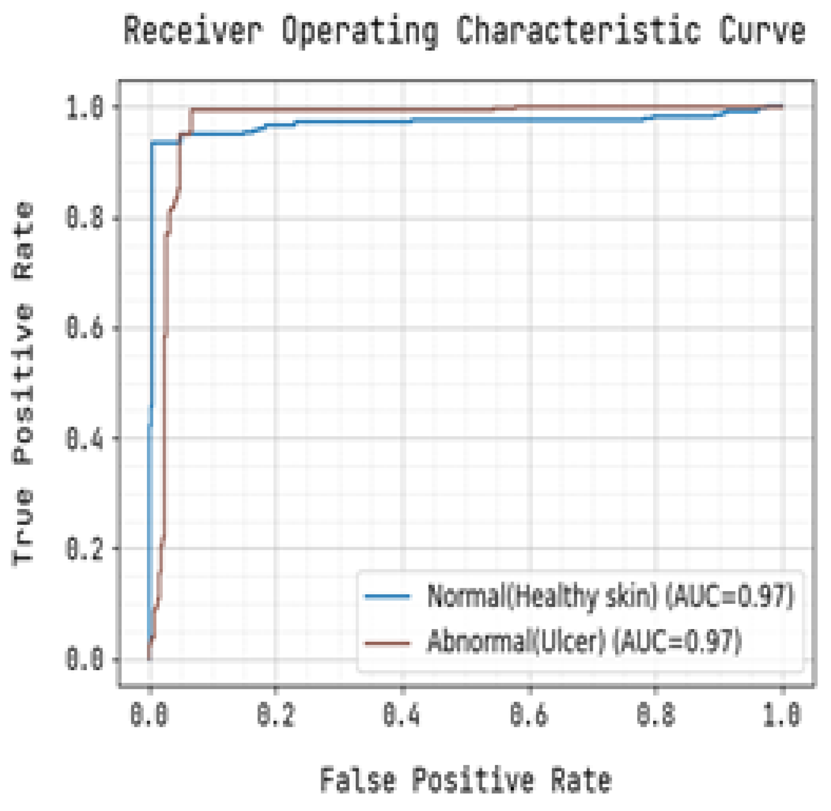 Diagnostics 13 01983 g010