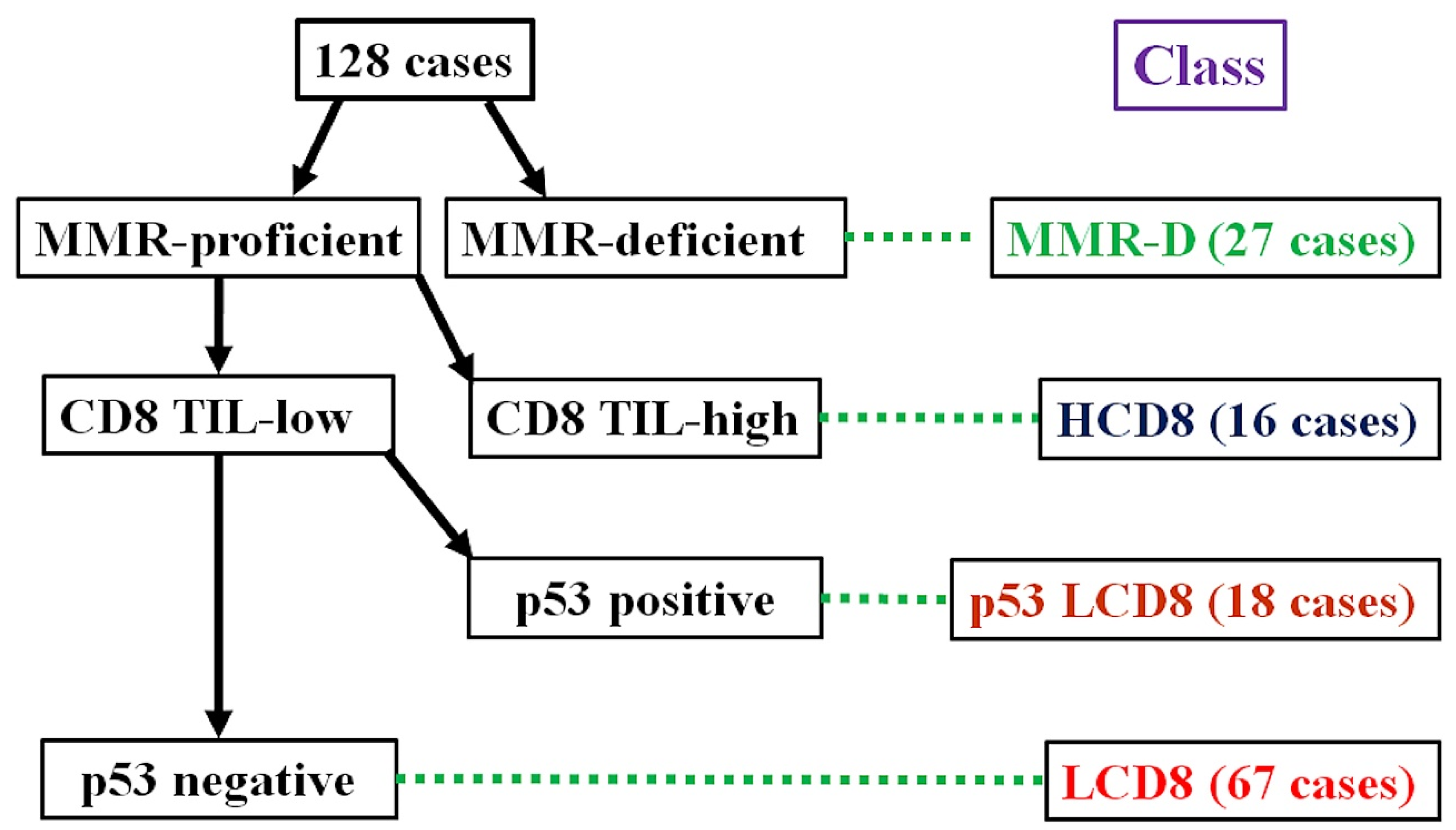 Diagnostics 13 01985 g001