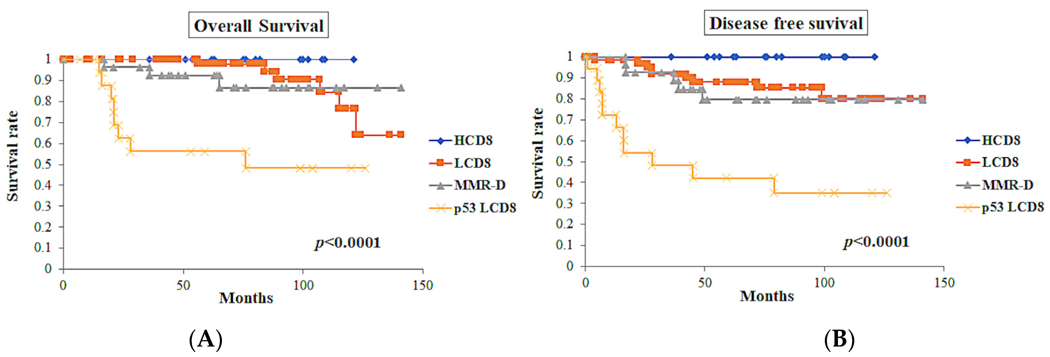 Diagnostics 13 01985 g007