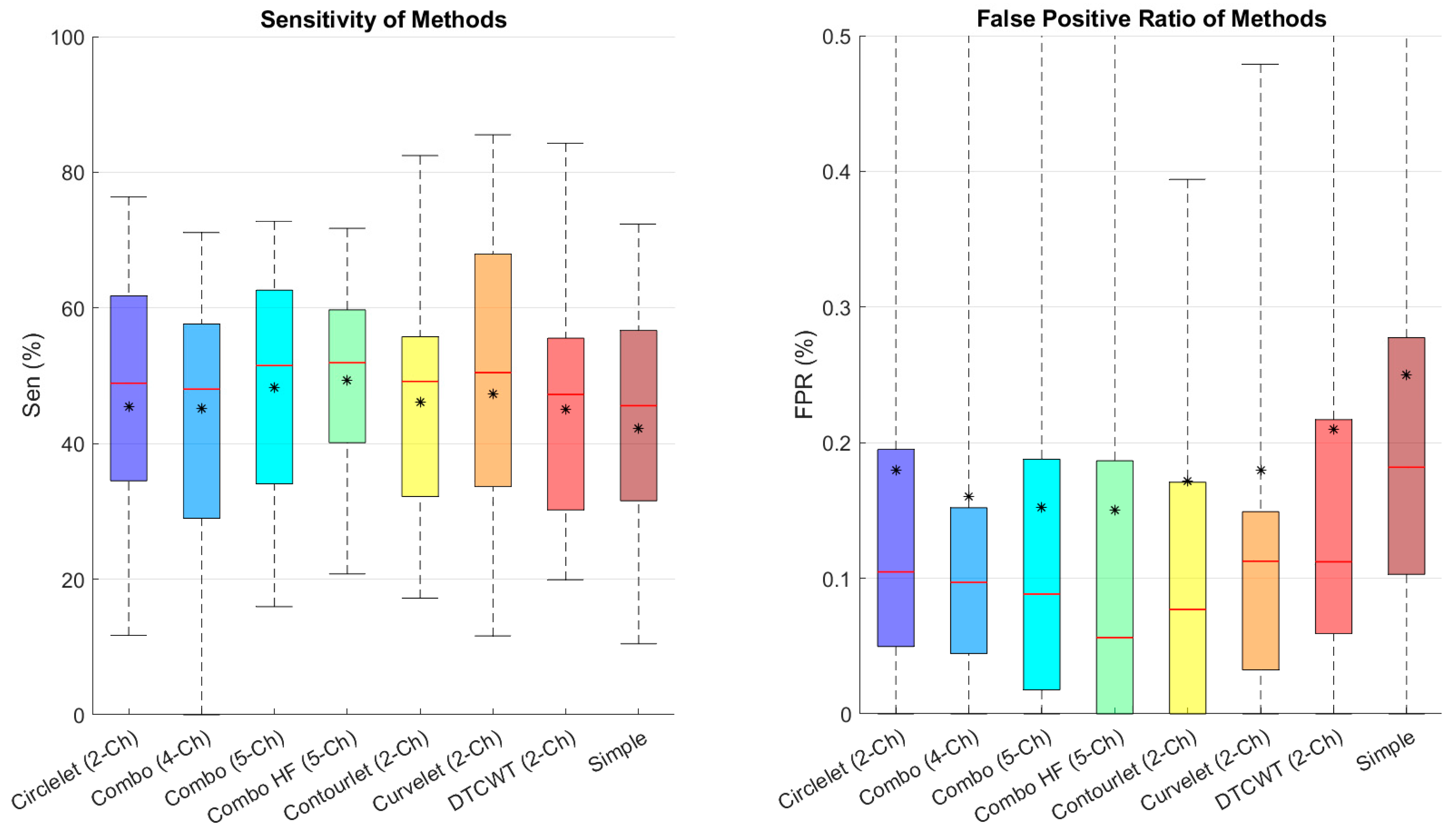 Diagnostics 13 01994 g010
