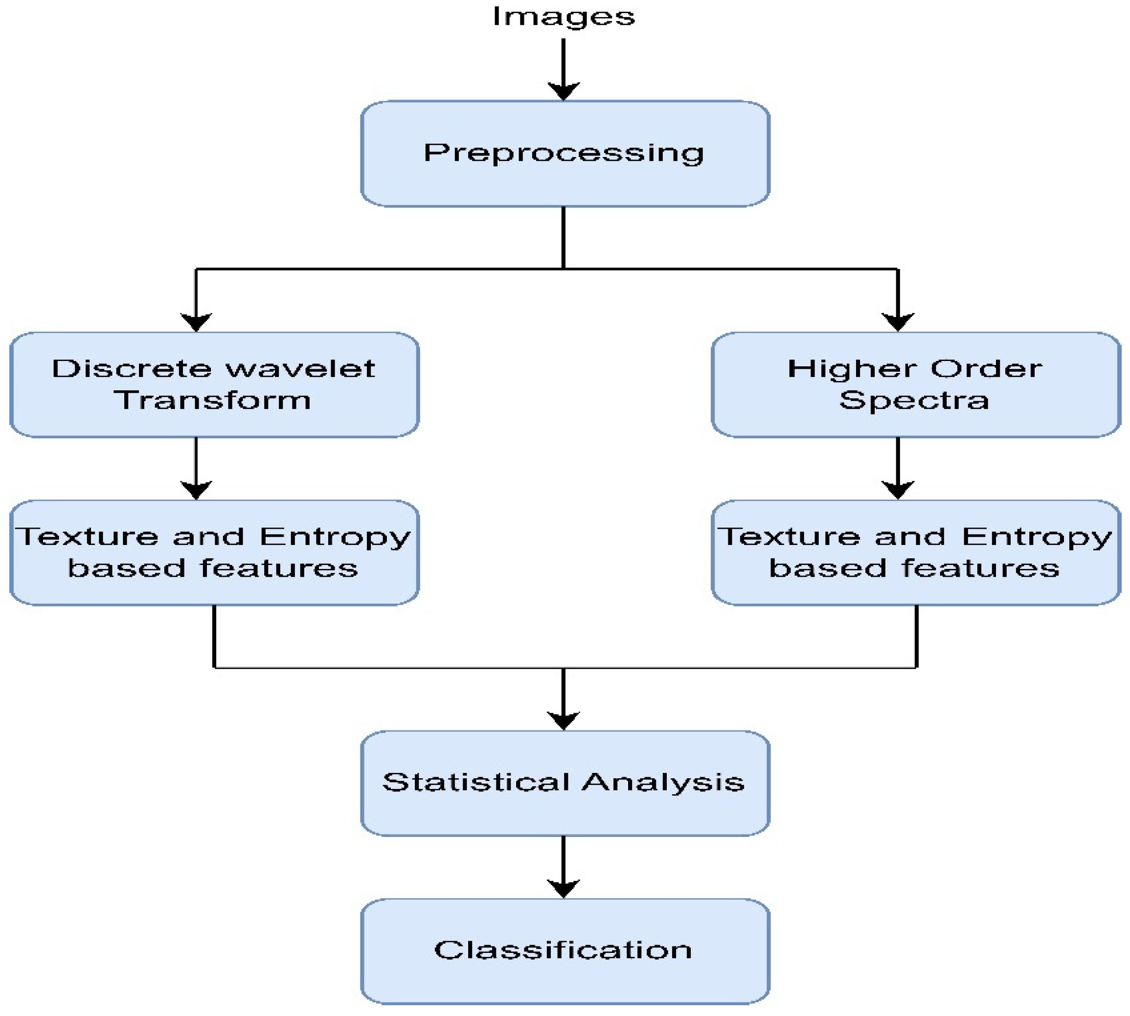 Diagnostics 13 01998 g008 Diagnostics 13 01998 g008